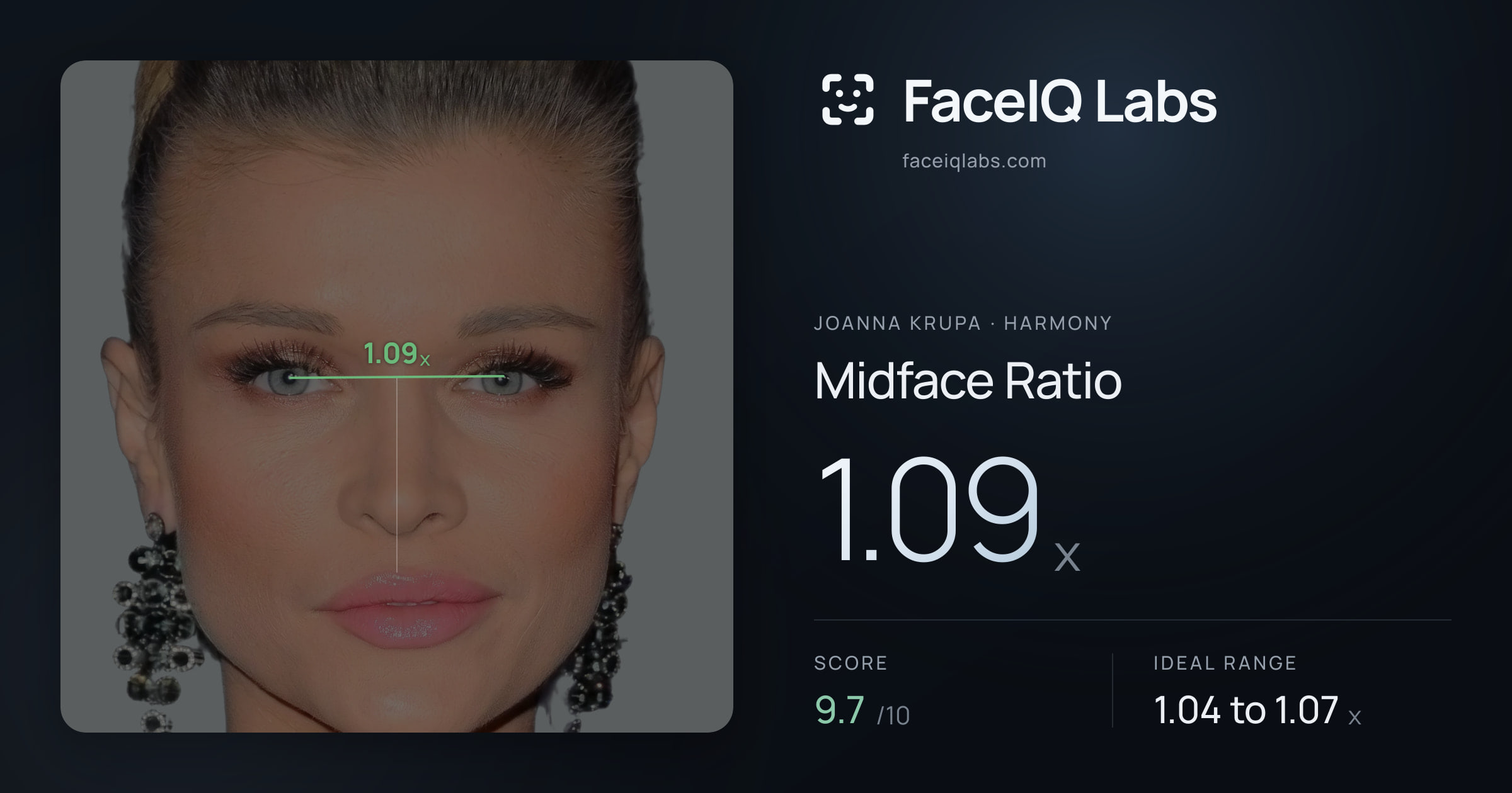 Joanna Krupa Midface Ratio: 1.09x, drawn on the photo