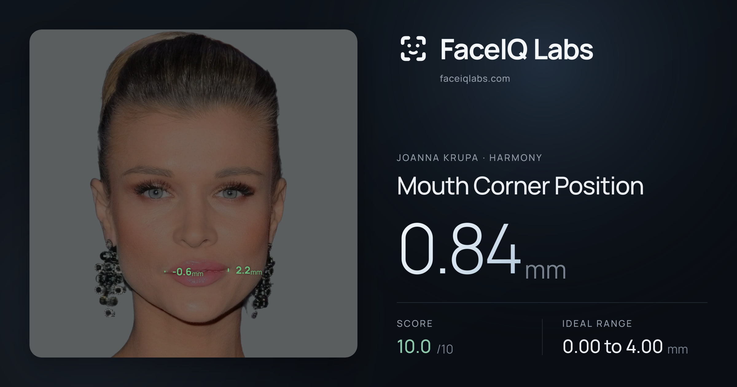 Joanna Krupa Mouth Corner Position: 0.84mm, drawn on the photo