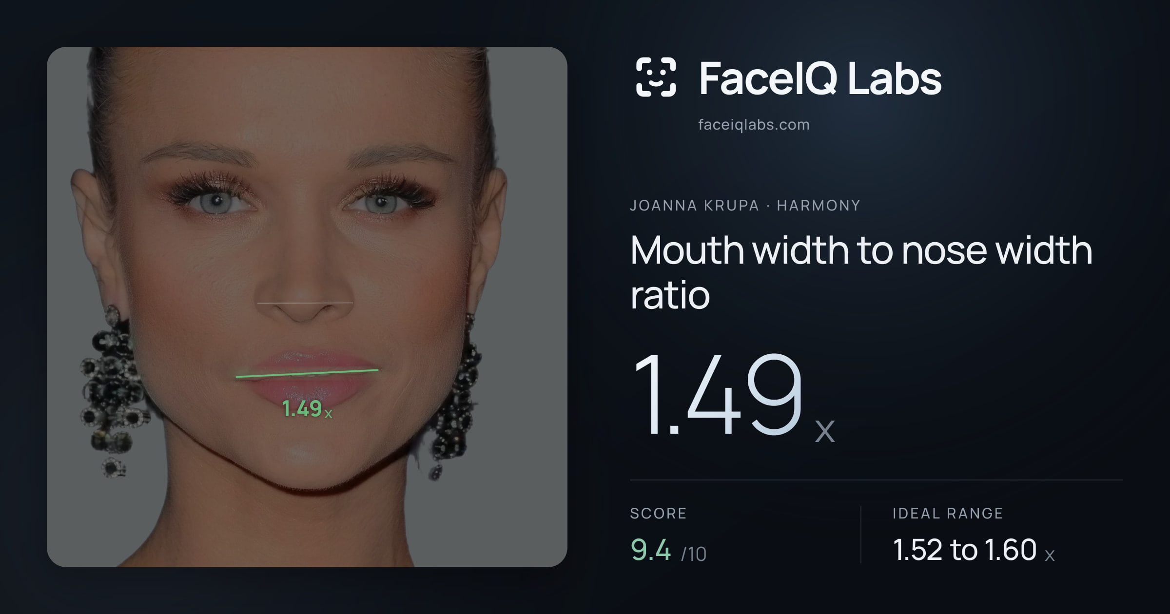 Joanna Krupa Mouth width to nose width ratio: 1.49x, drawn on the photo