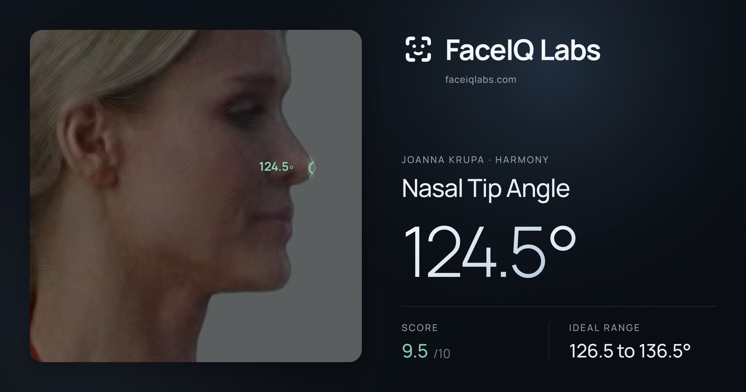 Joanna Krupa Nasal Tip Angle: 124.5°, drawn on the photo
