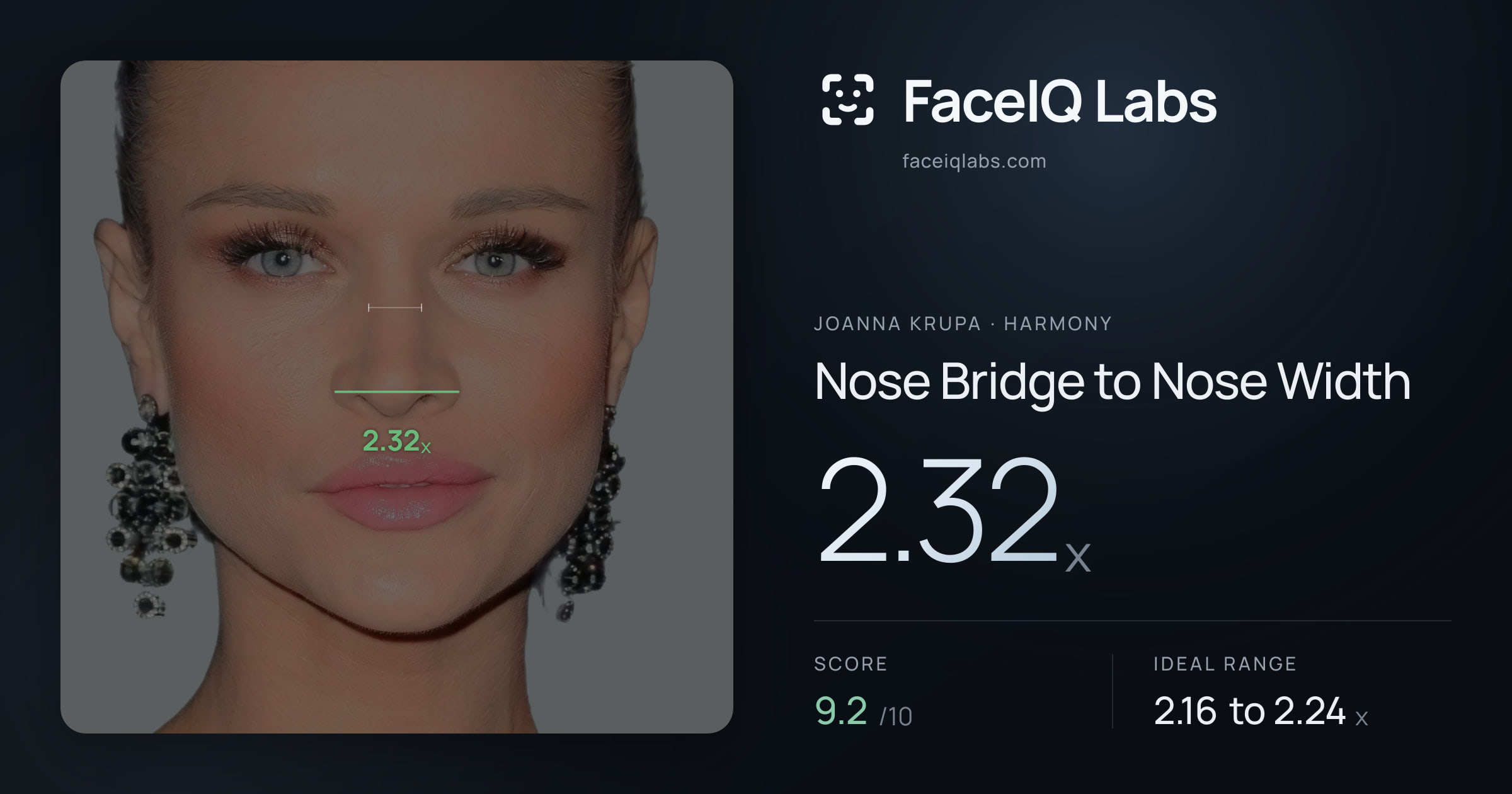 Joanna Krupa Nose Bridge to Nose Width: 2.32x, drawn on the photo