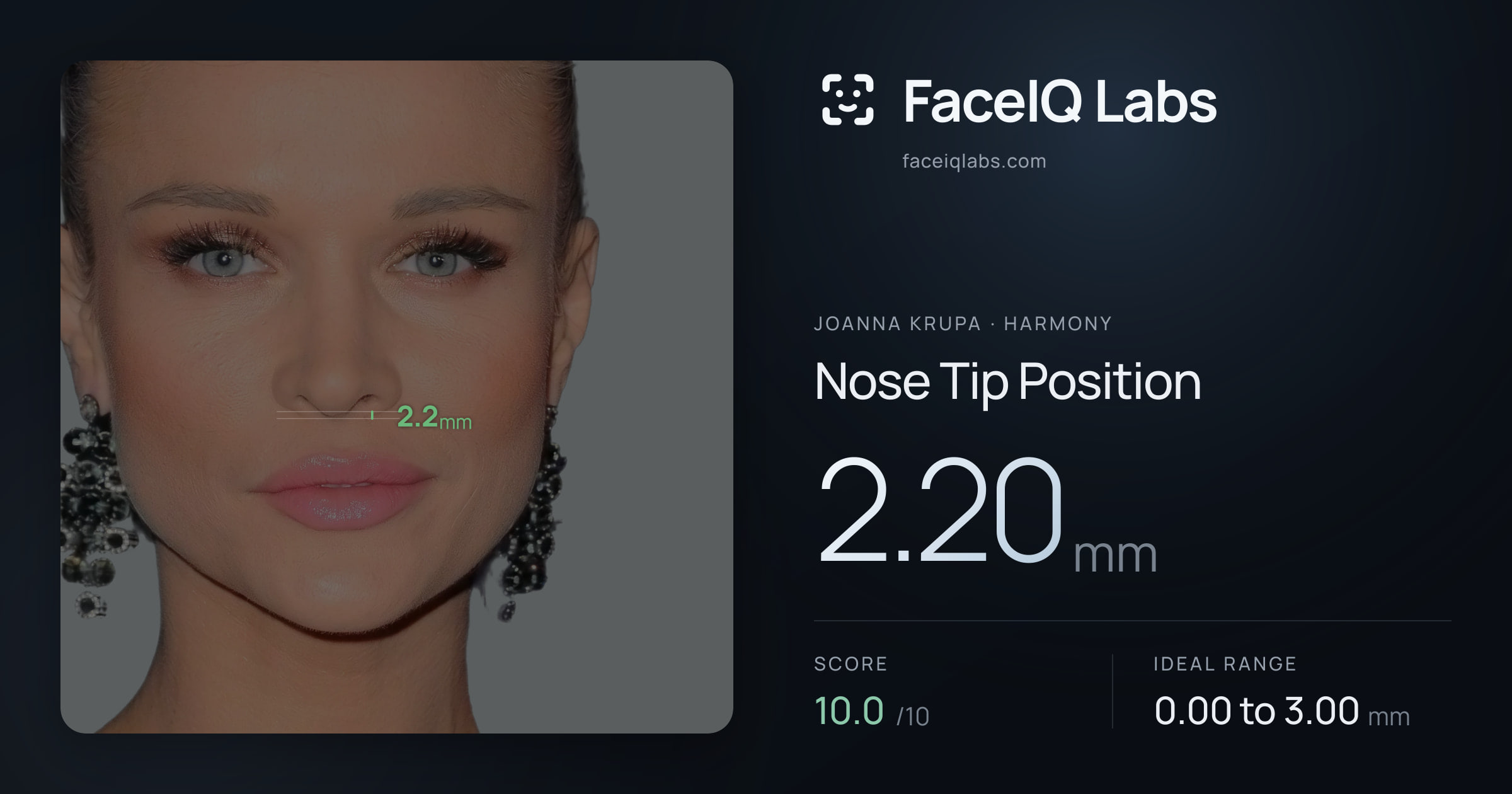Joanna Krupa Nose Tip Position: 2.20mm, drawn on the photo