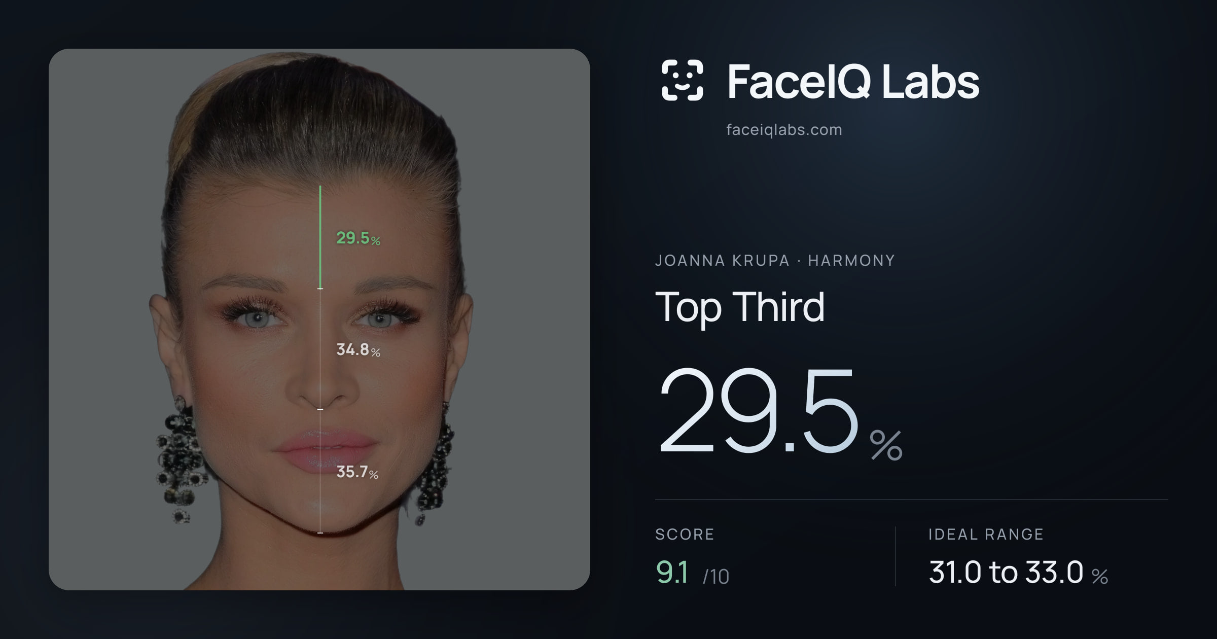 Joanna Krupa Top Third: 29.5%, drawn on the photo