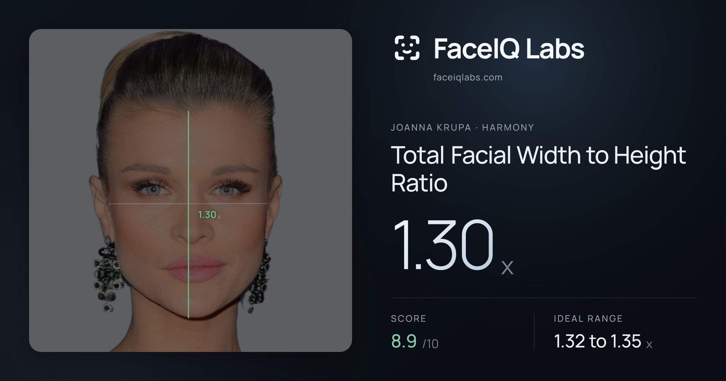 Joanna Krupa Total Facial Width to Height Ratio: 1.30x, drawn on the photo