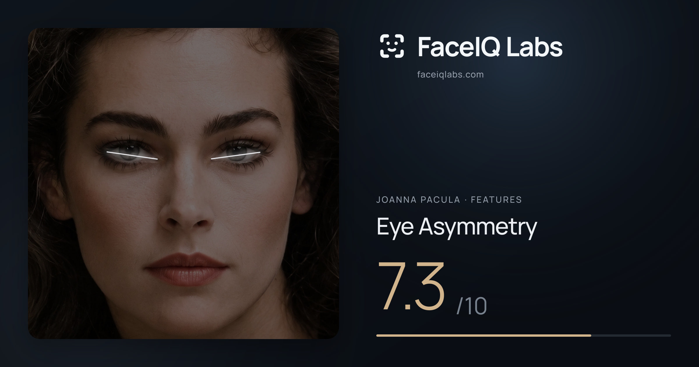 Joanna Pacula Eye Asymmetry: 7.3/10, drawn on the photo