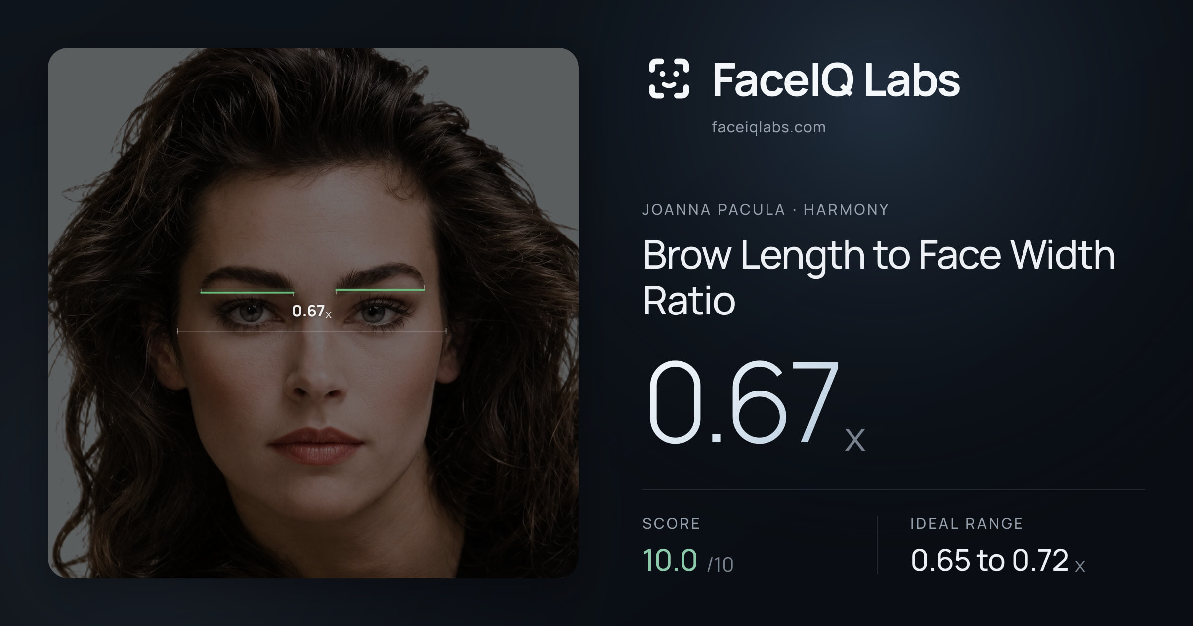 Joanna Pacula Brow Length to Face Width Ratio: 0.67x, drawn on the photo
