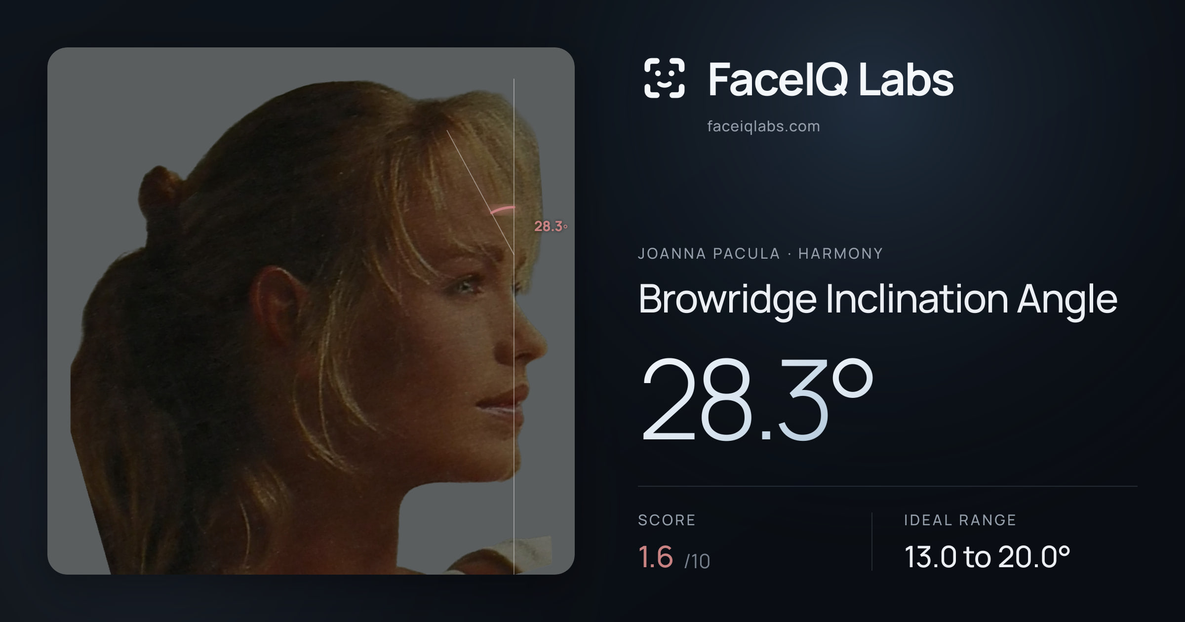 Joanna Pacula Browridge Inclination Angle: 28.3°, drawn on the photo