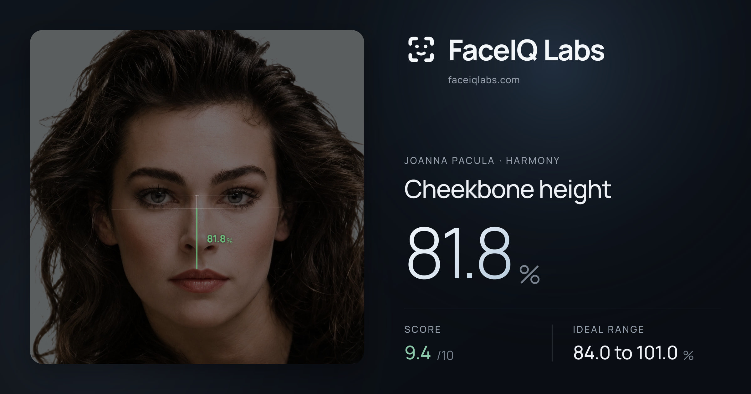 Joanna Pacula Cheekbone height: 81.8%, drawn on the photo