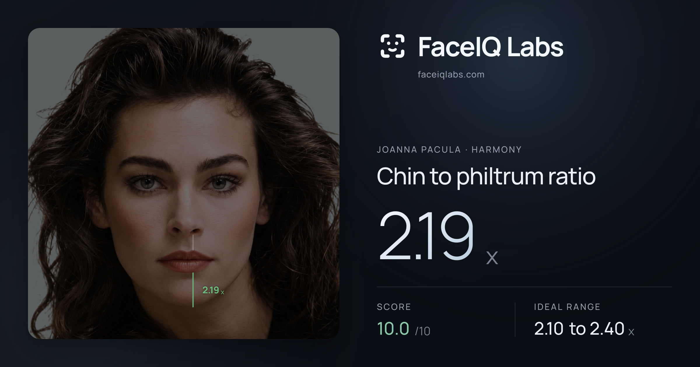 Joanna Pacula Chin to philtrum ratio: 2.19x, drawn on the photo
