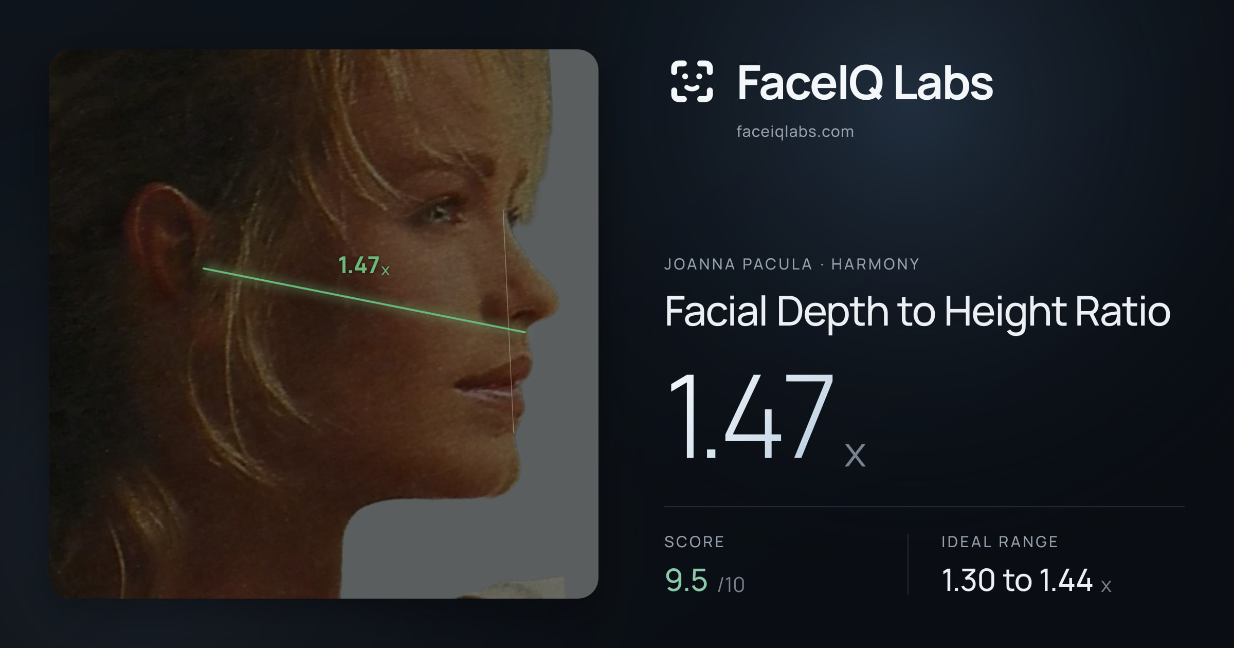 Joanna Pacula Facial Depth to Height Ratio: 1.47x, drawn on the photo
