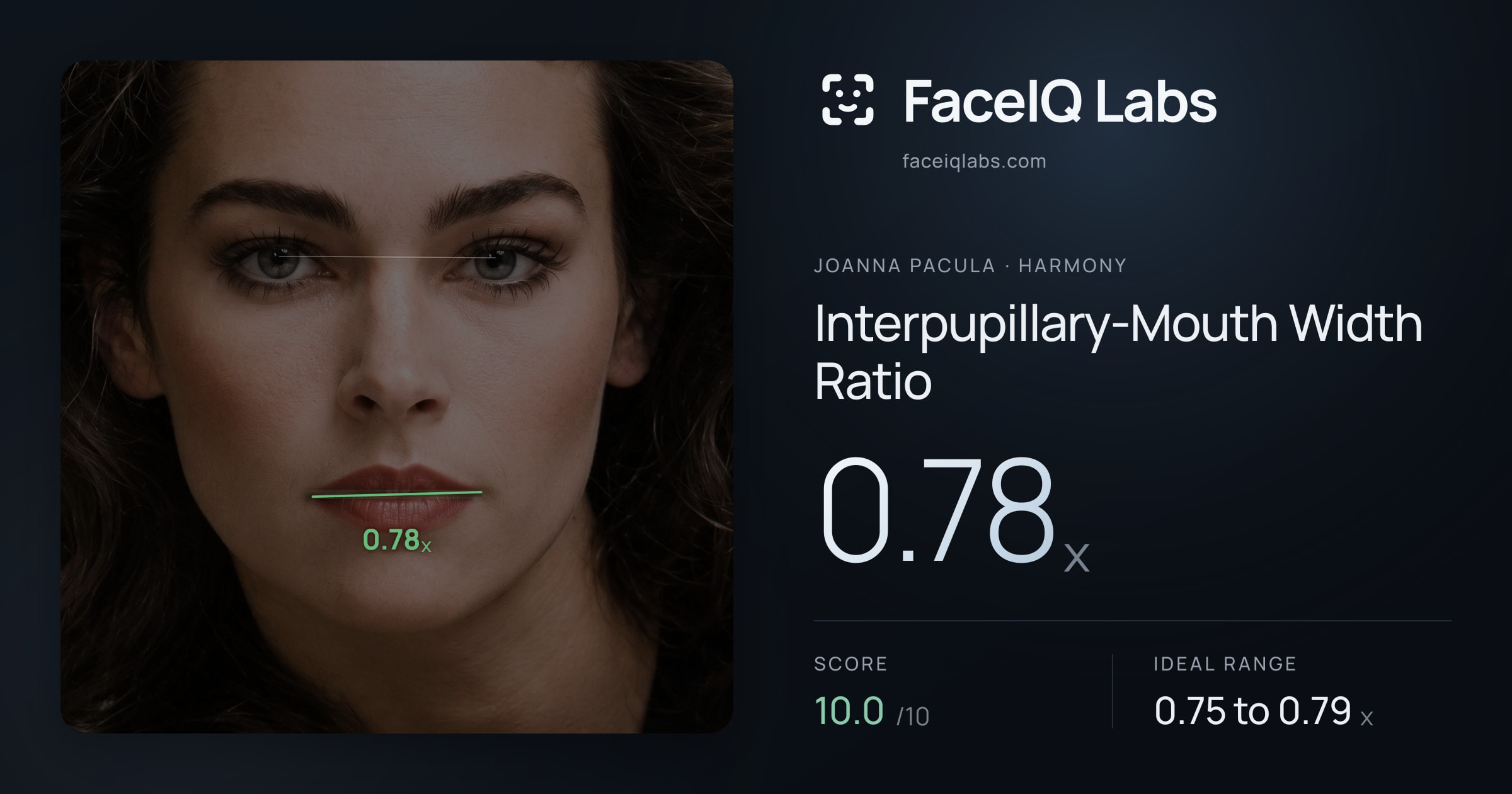Joanna Pacula Interpupillary-Mouth Width Ratio: 0.78x, drawn on the photo