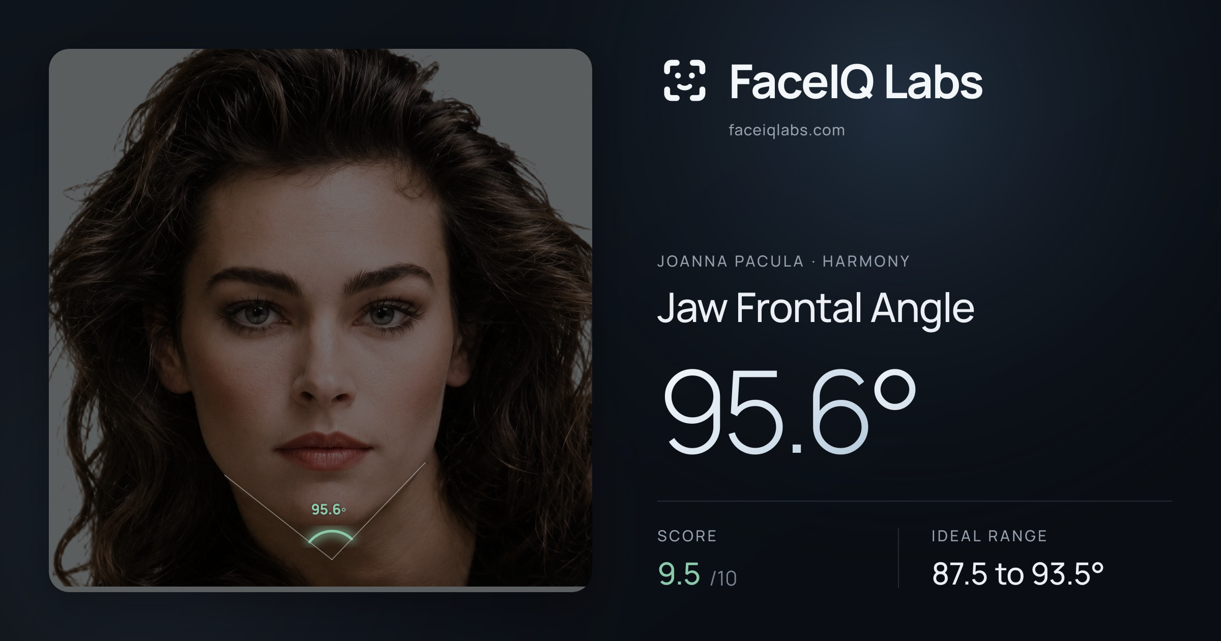 Joanna Pacula Jaw Frontal Angle: 95.6°, drawn on the photo