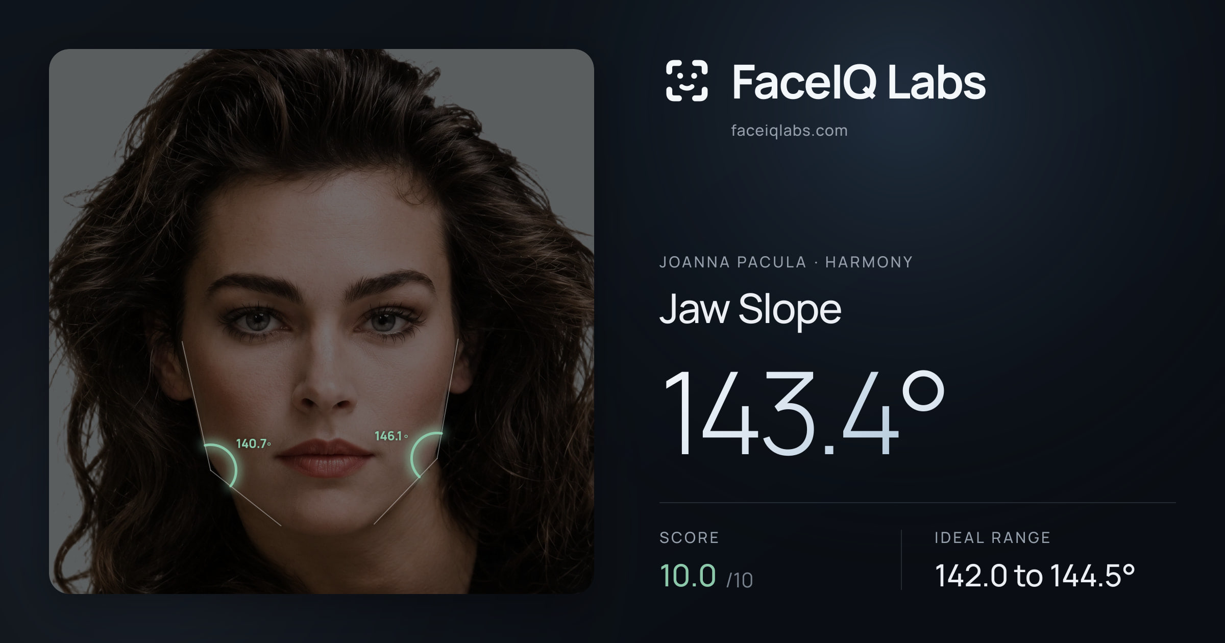 Joanna Pacula Jaw Slope: 143.4°, drawn on the photo