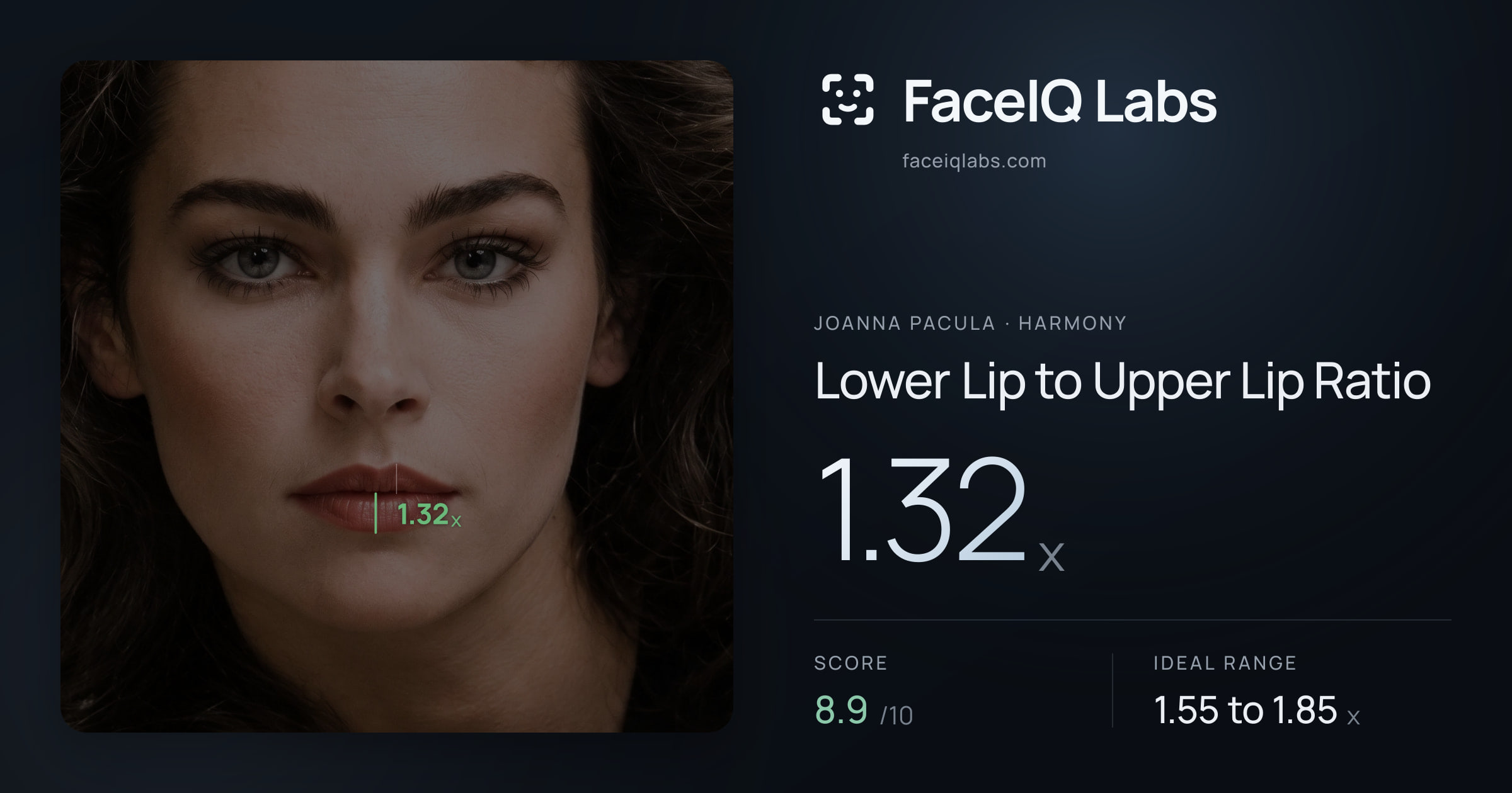 Joanna Pacula Lower Lip to Upper Lip Ratio: 1.32x, drawn on the photo