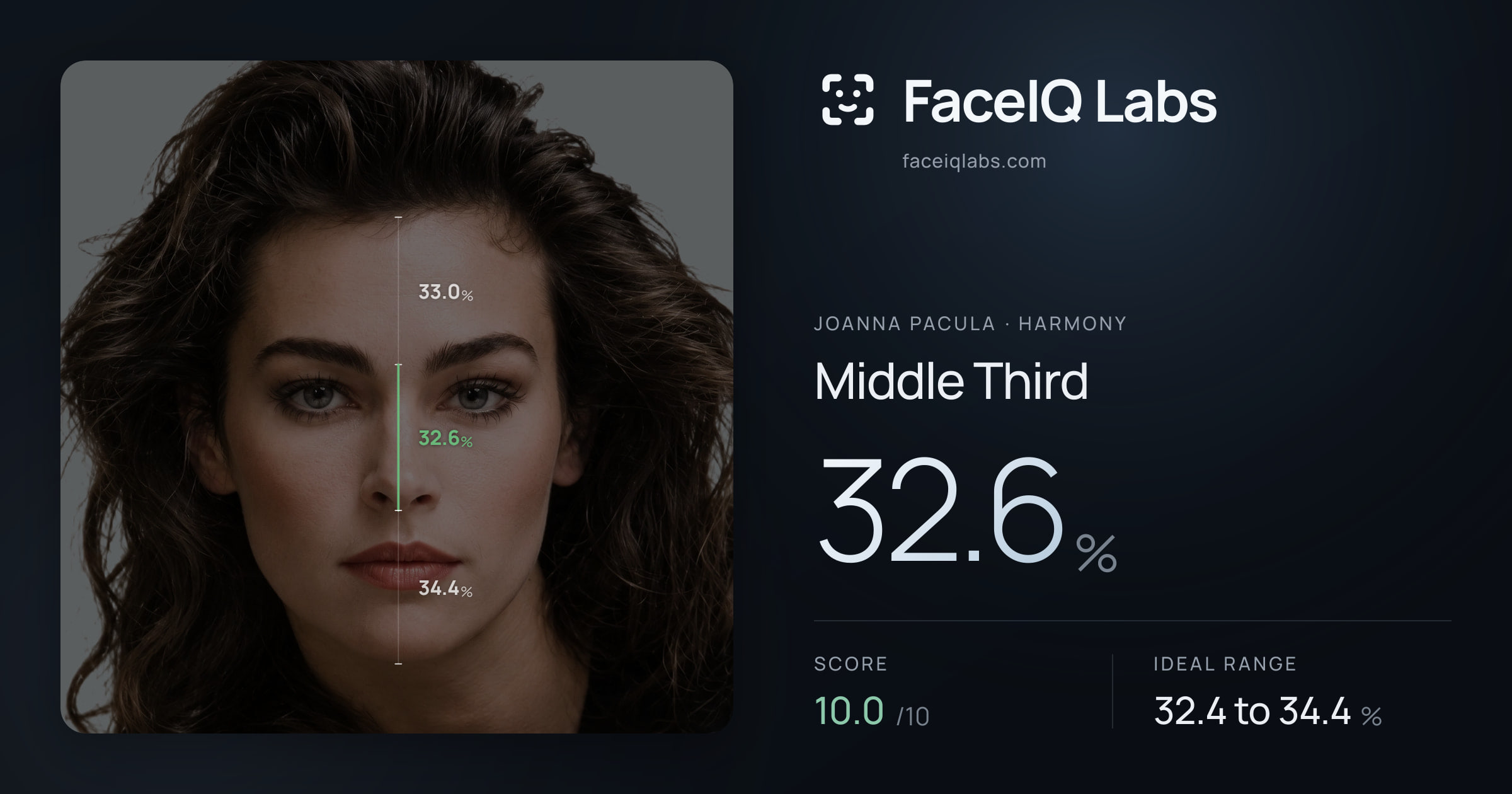 Joanna Pacula Middle Third: 32.6%, drawn on the photo
