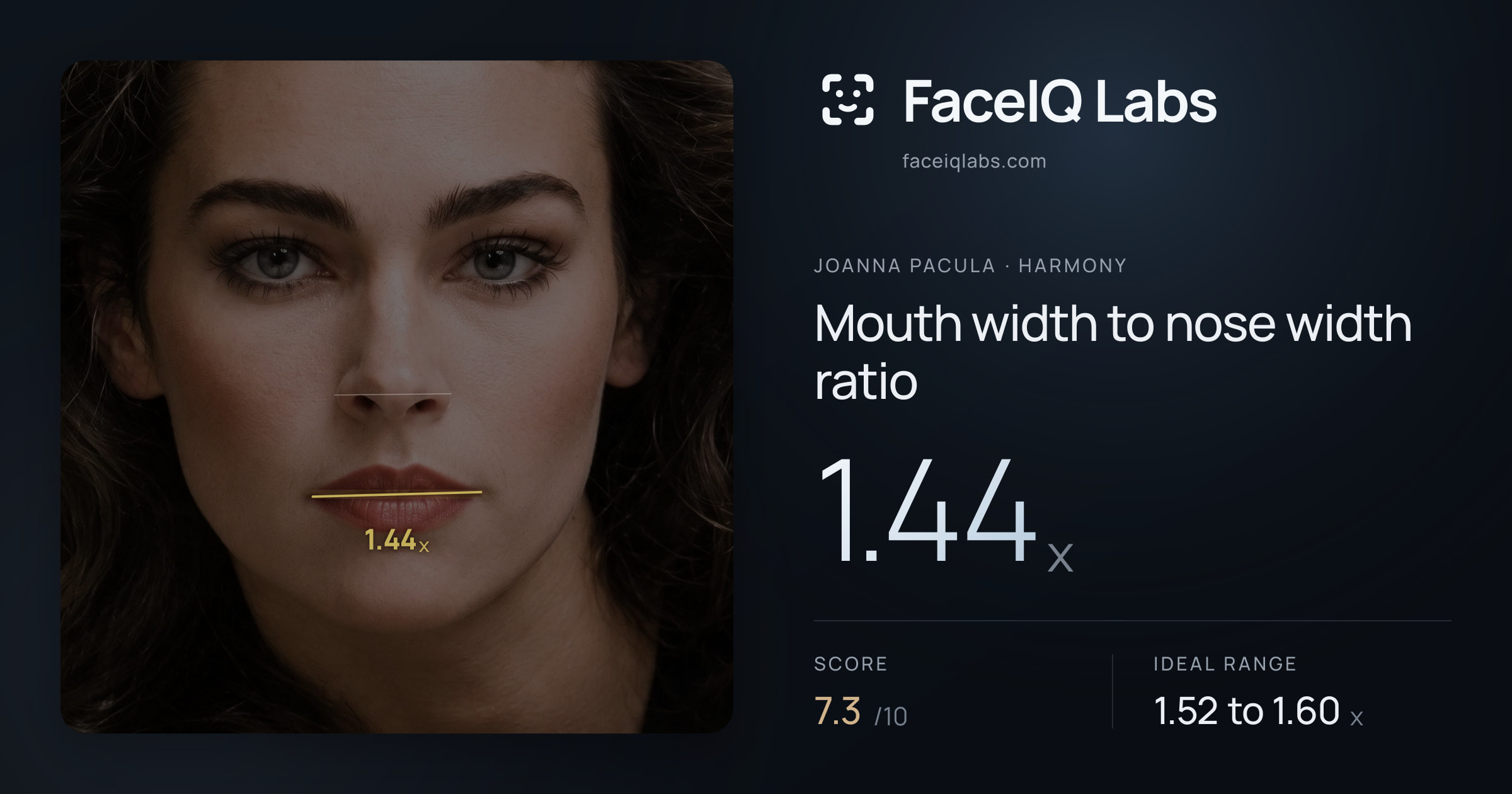 Joanna Pacula Mouth width to nose width ratio: 1.44x, drawn on the photo