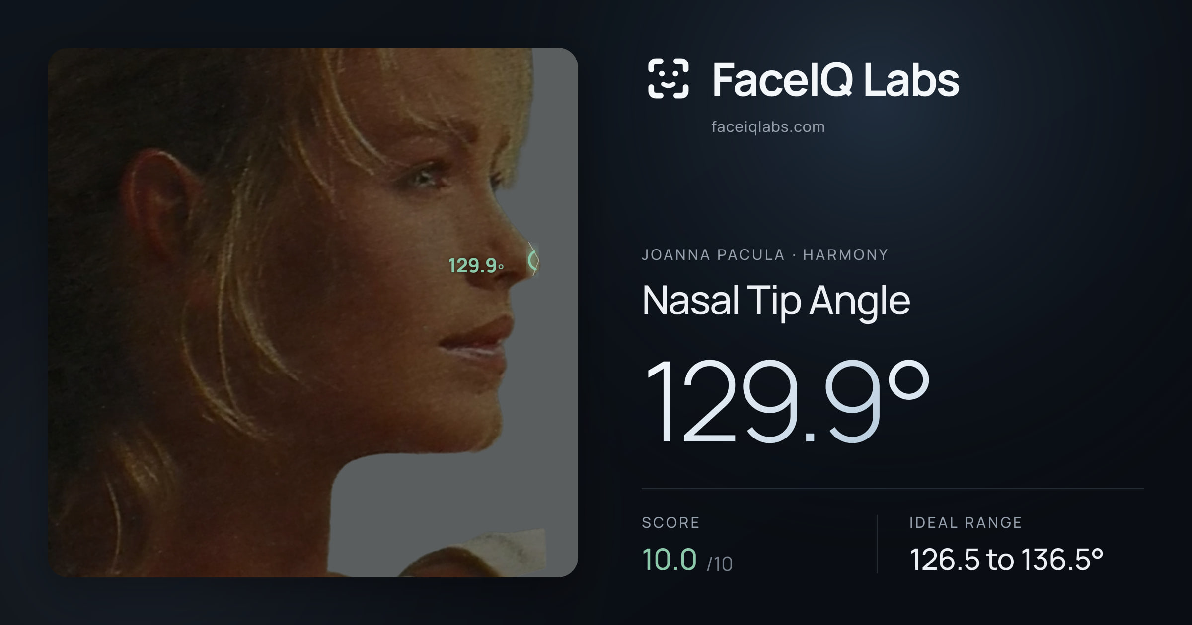 Joanna Pacula Nasal Tip Angle: 129.9°, drawn on the photo