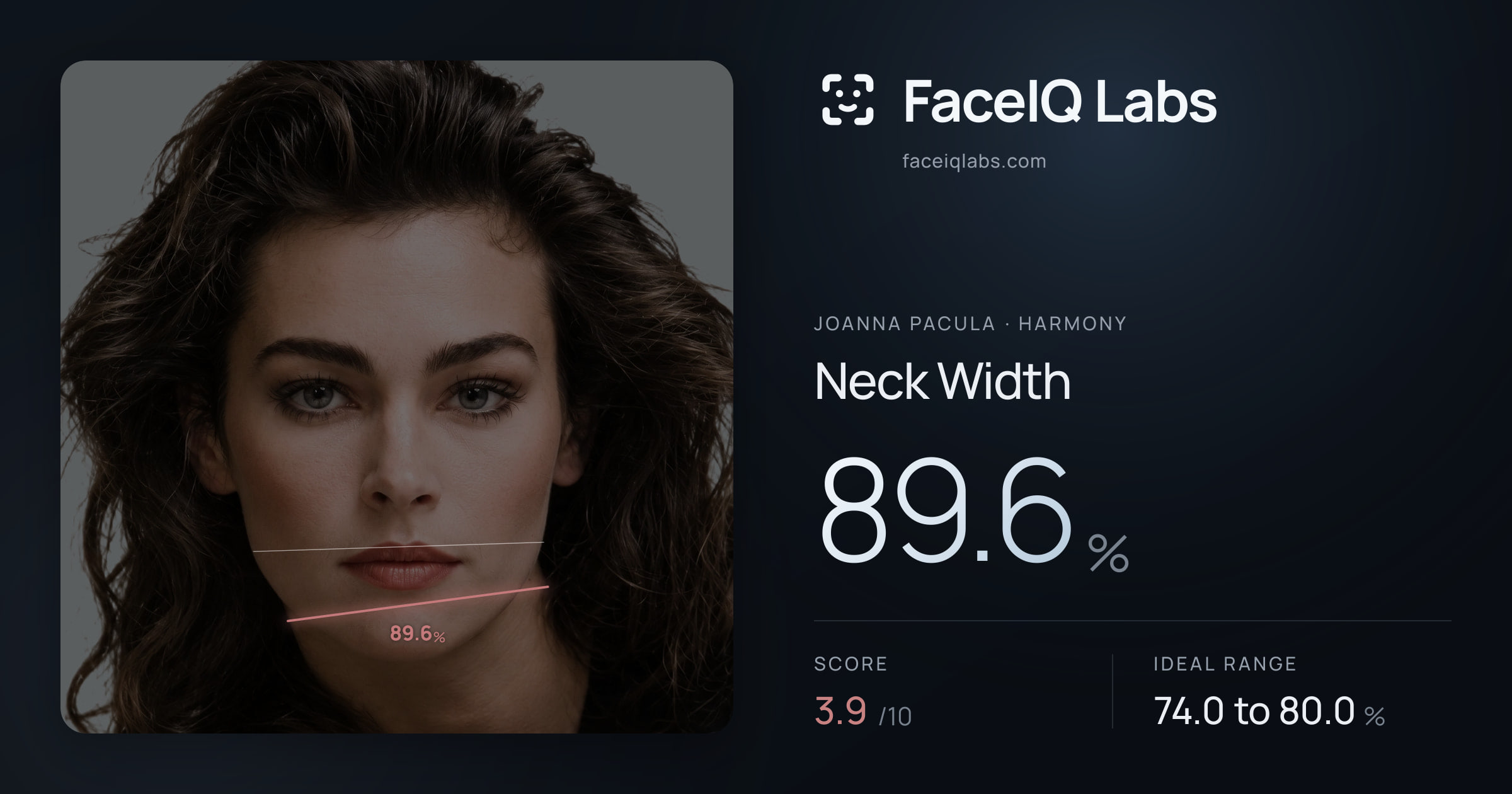 Joanna Pacula Neck Width: 89.6%, drawn on the photo