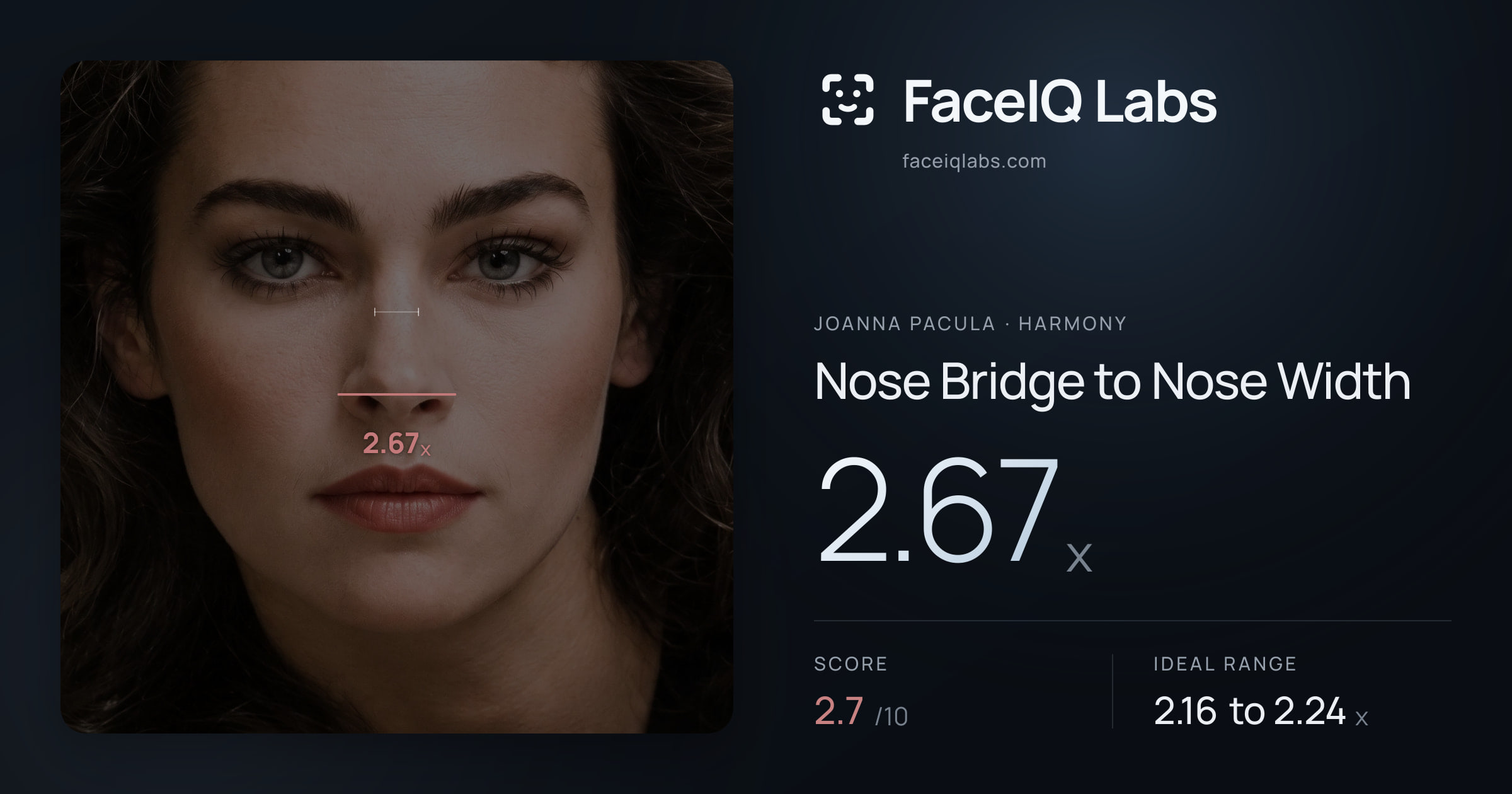 Joanna Pacula Nose Bridge to Nose Width: 2.67x, drawn on the photo