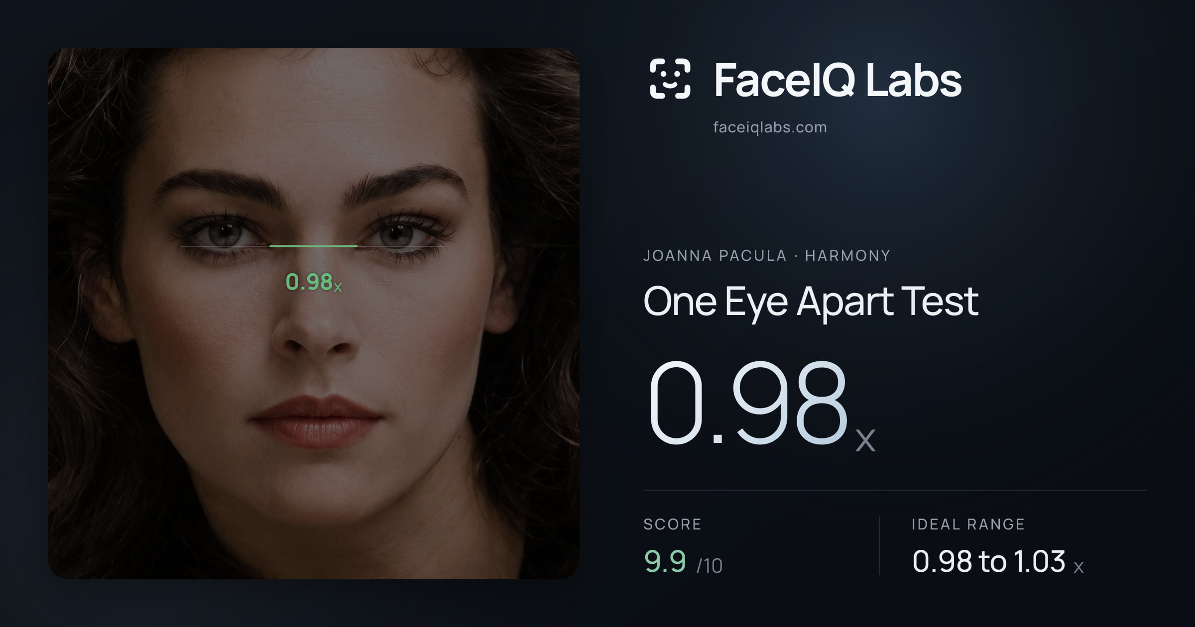 Joanna Pacula One Eye Apart Test: 0.98x, drawn on the photo