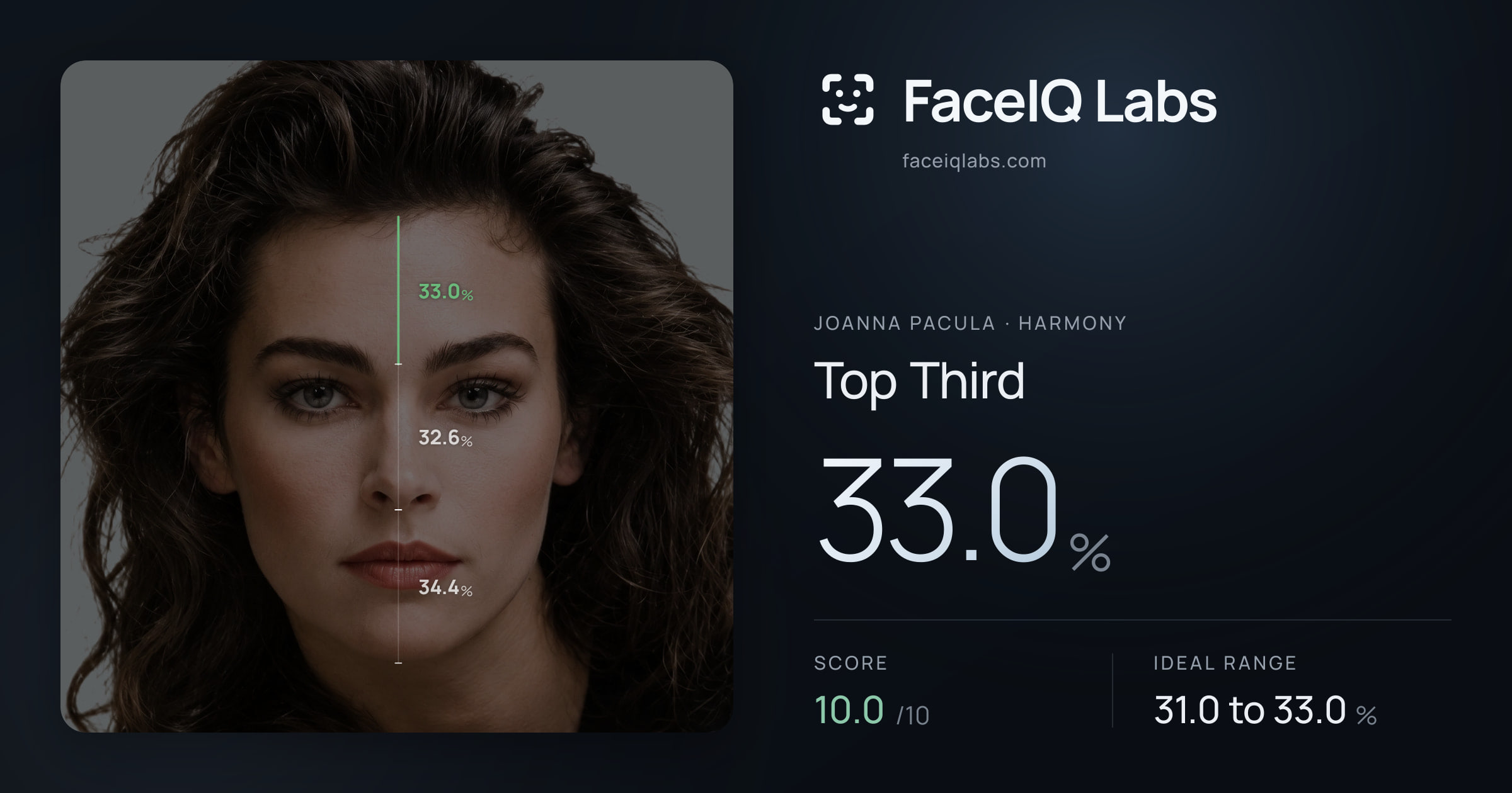 Joanna Pacula Top Third: 33.0%, drawn on the photo