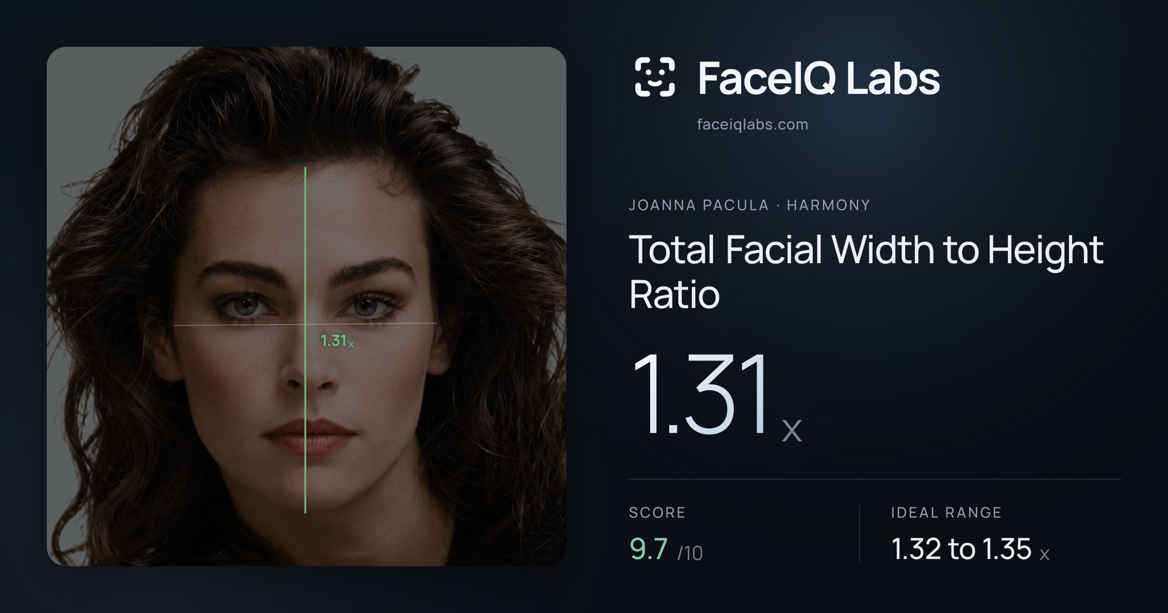 Joanna Pacula Total Facial Width to Height Ratio: 1.31x, drawn on the photo