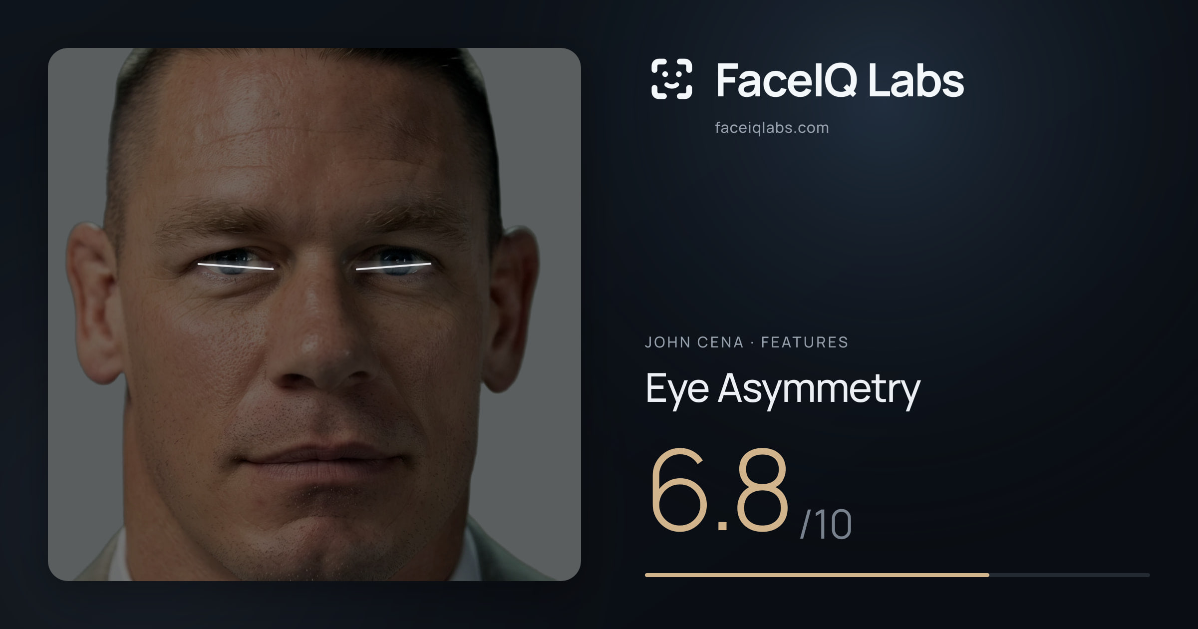 John Cena Eye Asymmetry: 6.8/10, drawn on the photo
