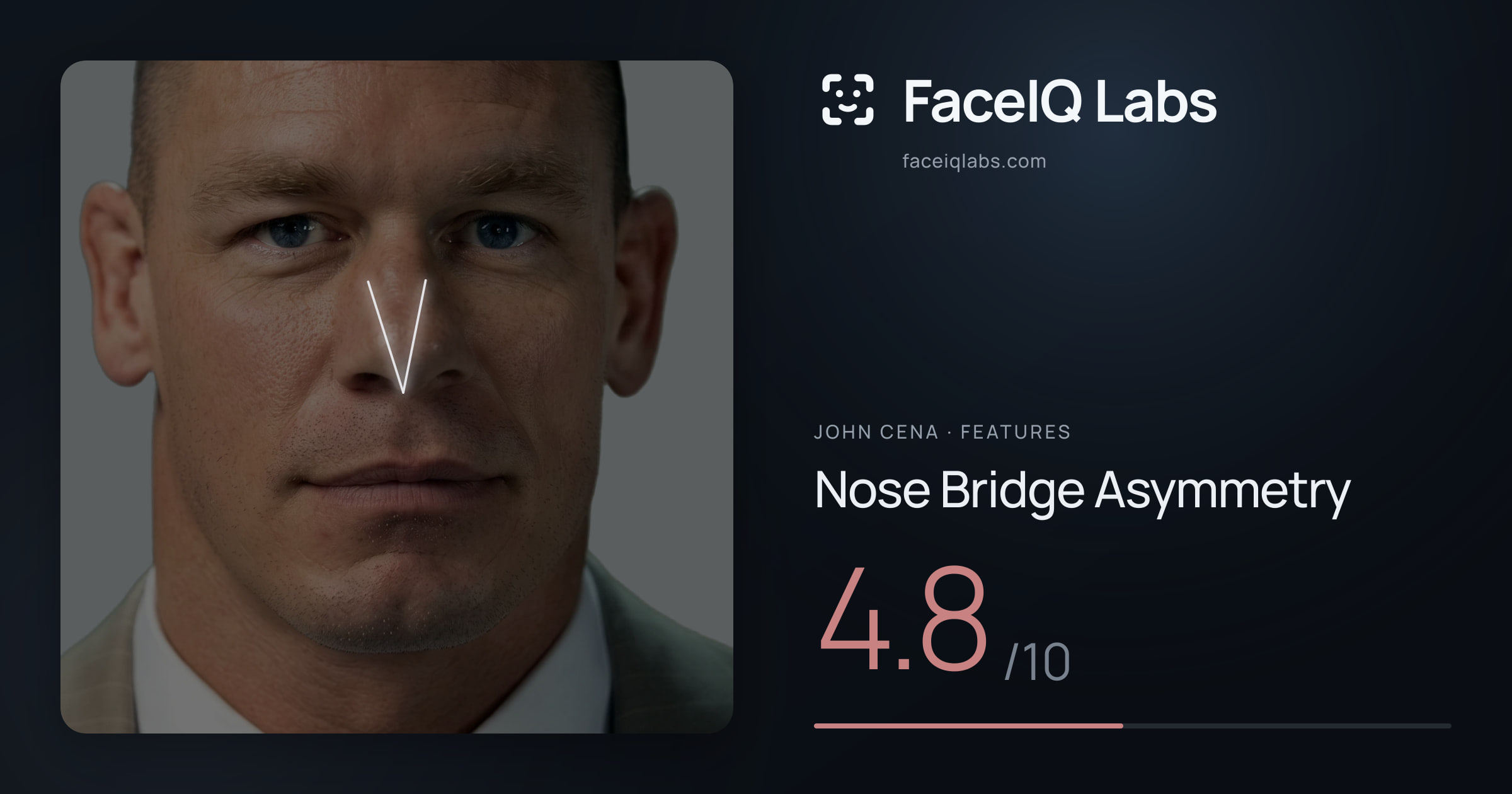 John Cena Nose Bridge Asymmetry: 4.8/10, drawn on the photo