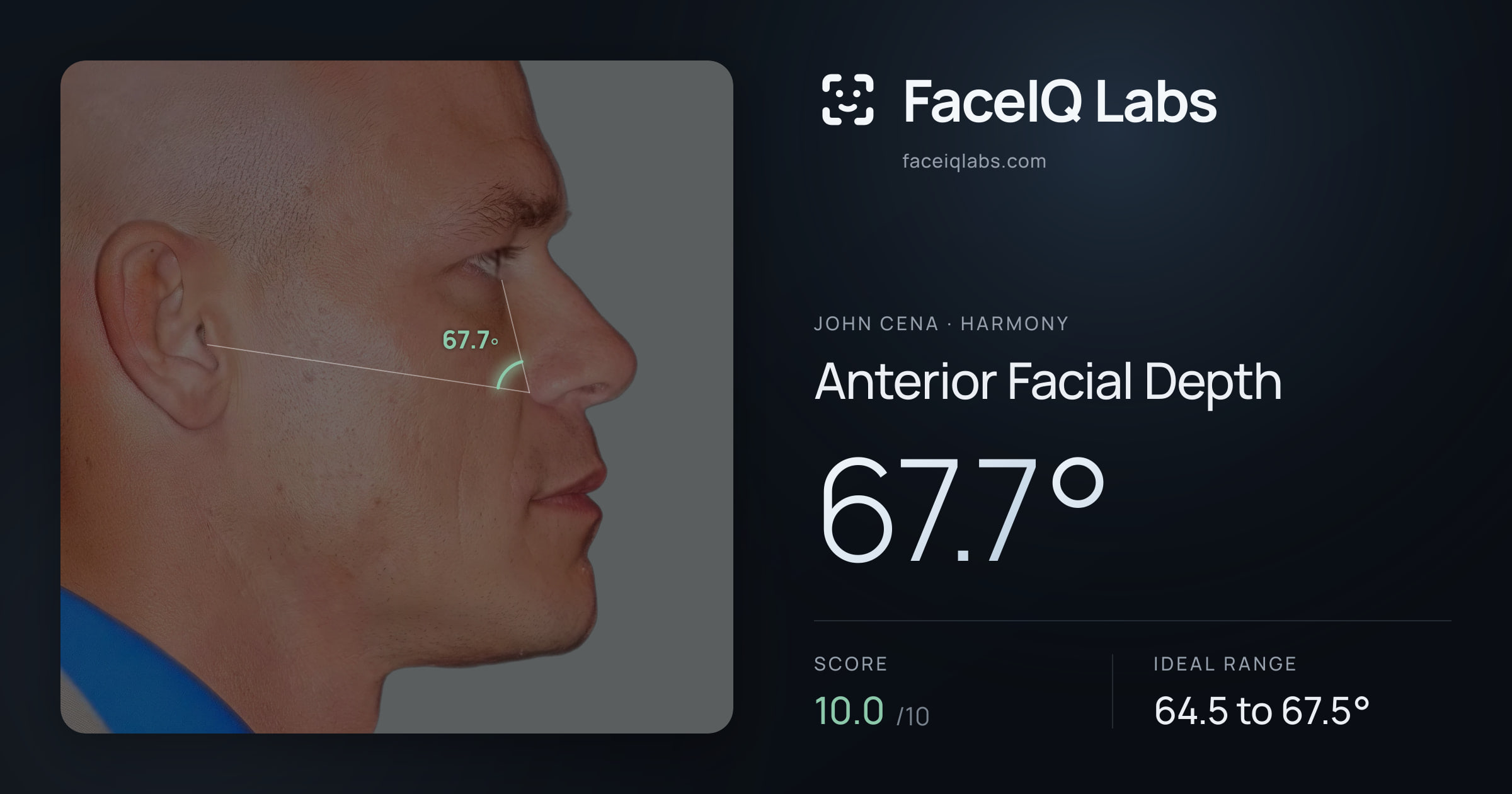 John Cena Anterior Facial Depth: 67.7°, drawn on the photo
