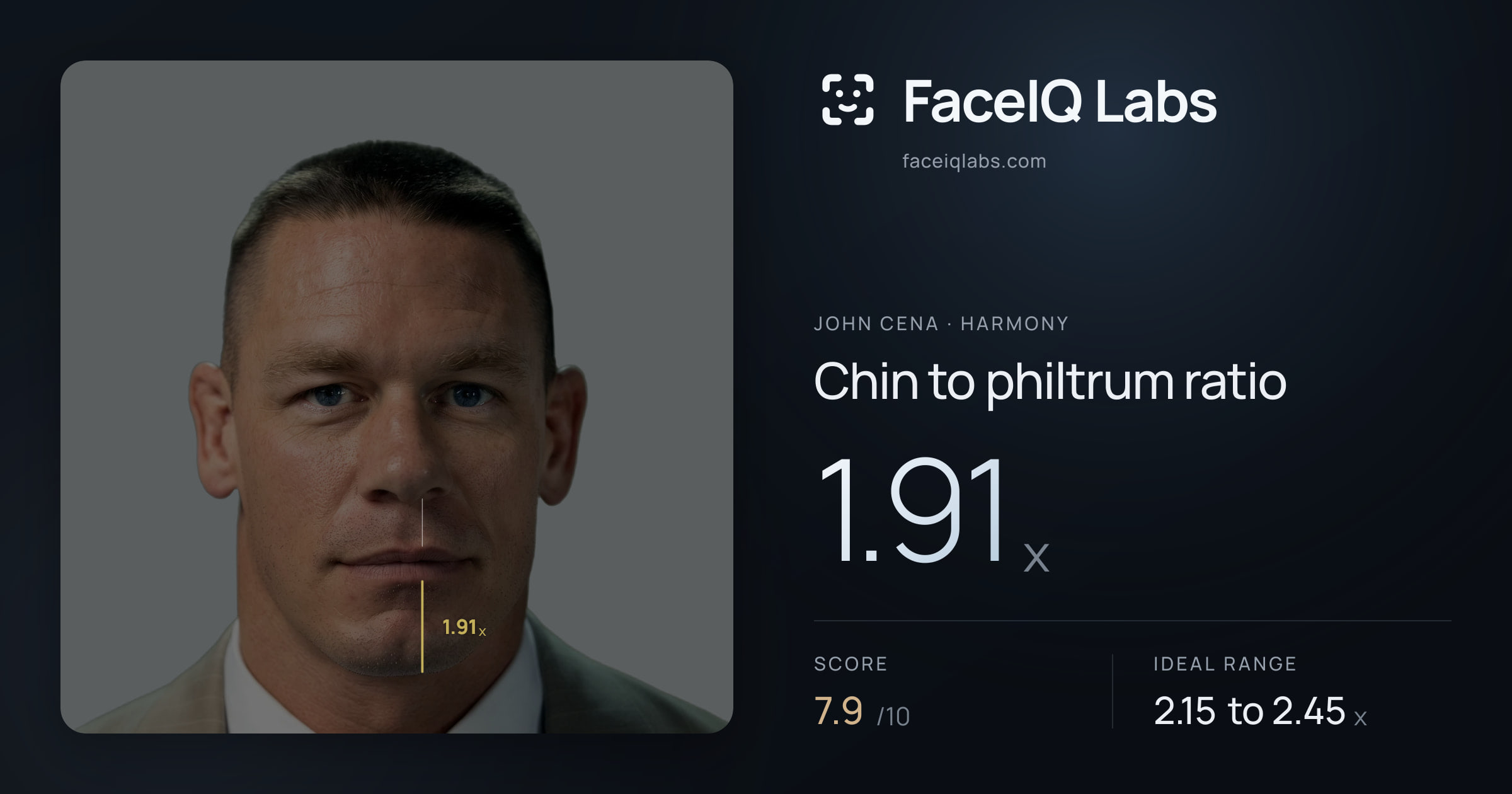 John Cena Chin to philtrum ratio: 1.91x, drawn on the photo