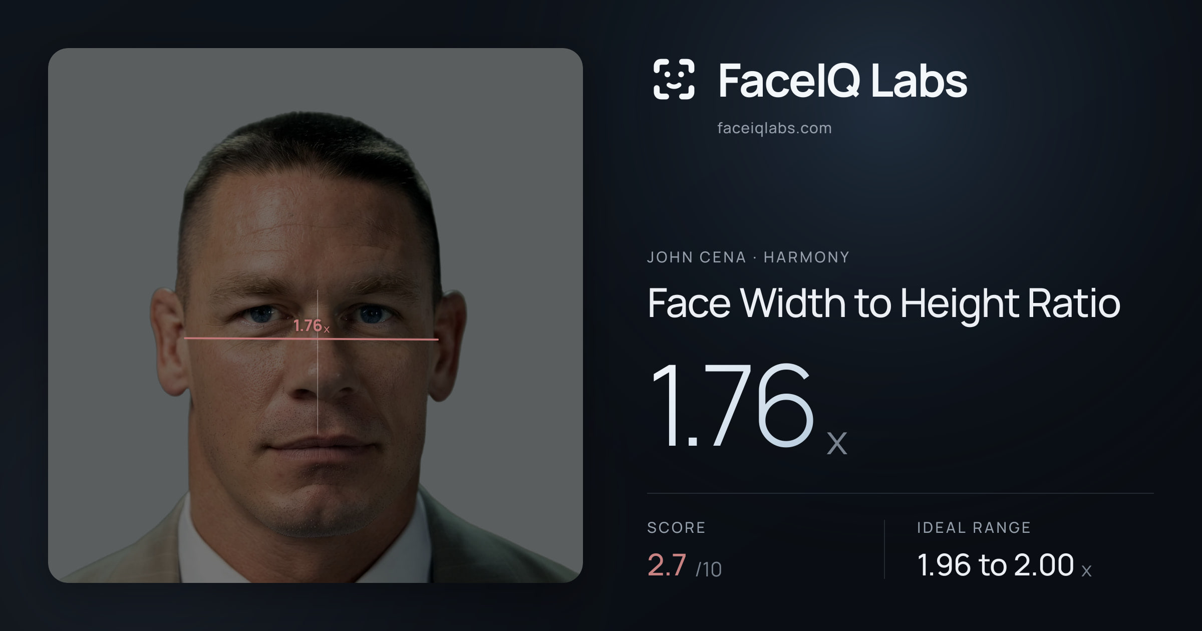 John Cena Face Width to Height Ratio: 1.76x, drawn on the photo