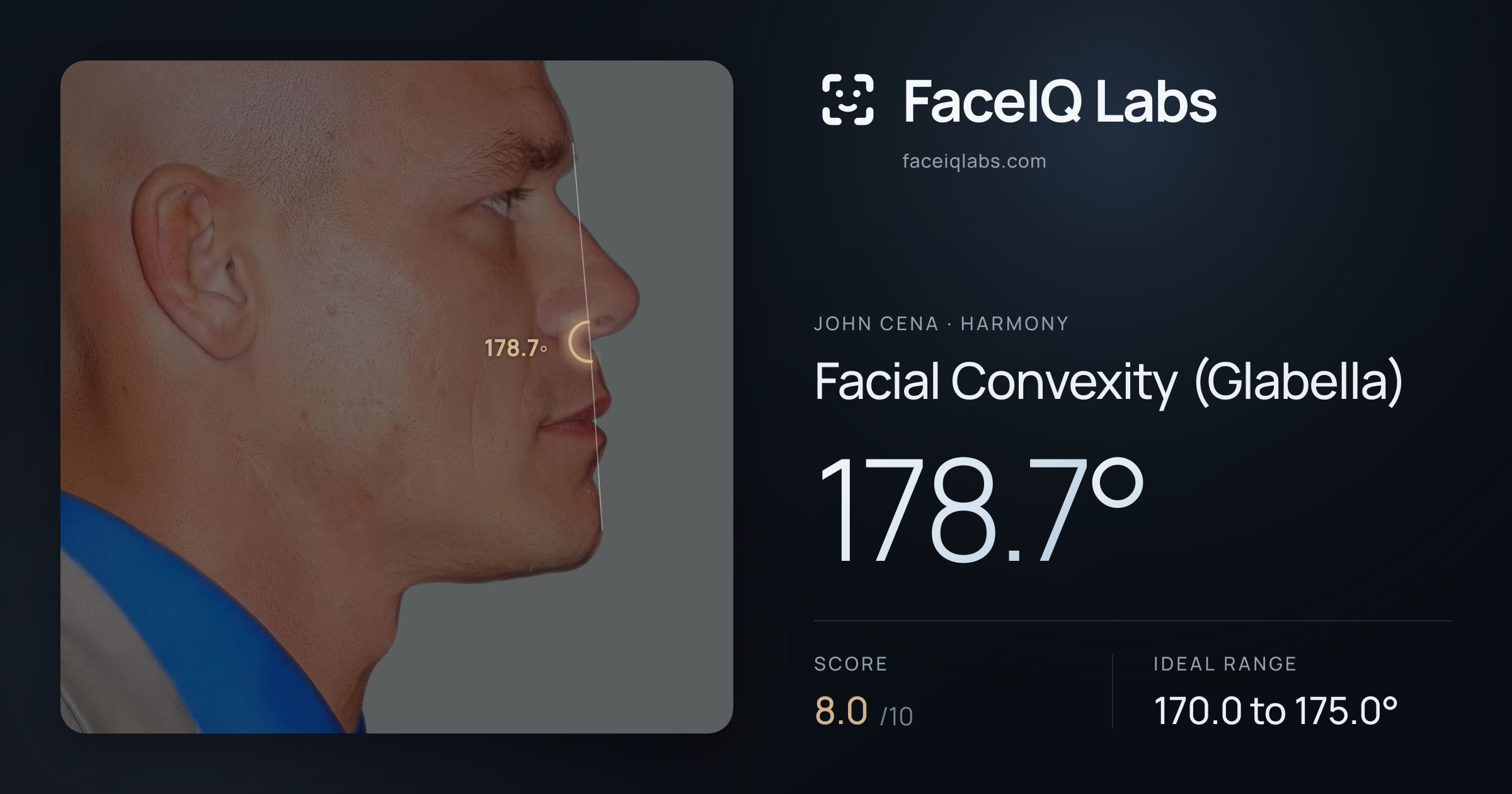 John Cena Facial Convexity (Glabella): 178.7°, drawn on the photo