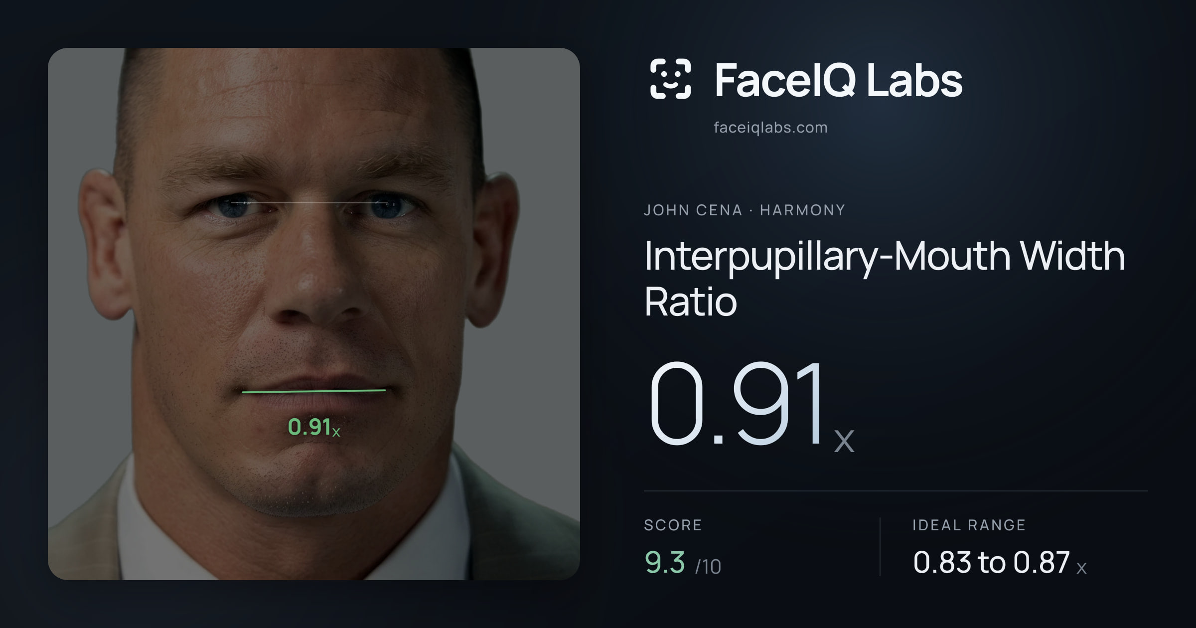 John Cena Interpupillary-Mouth Width Ratio: 0.91x, drawn on the photo