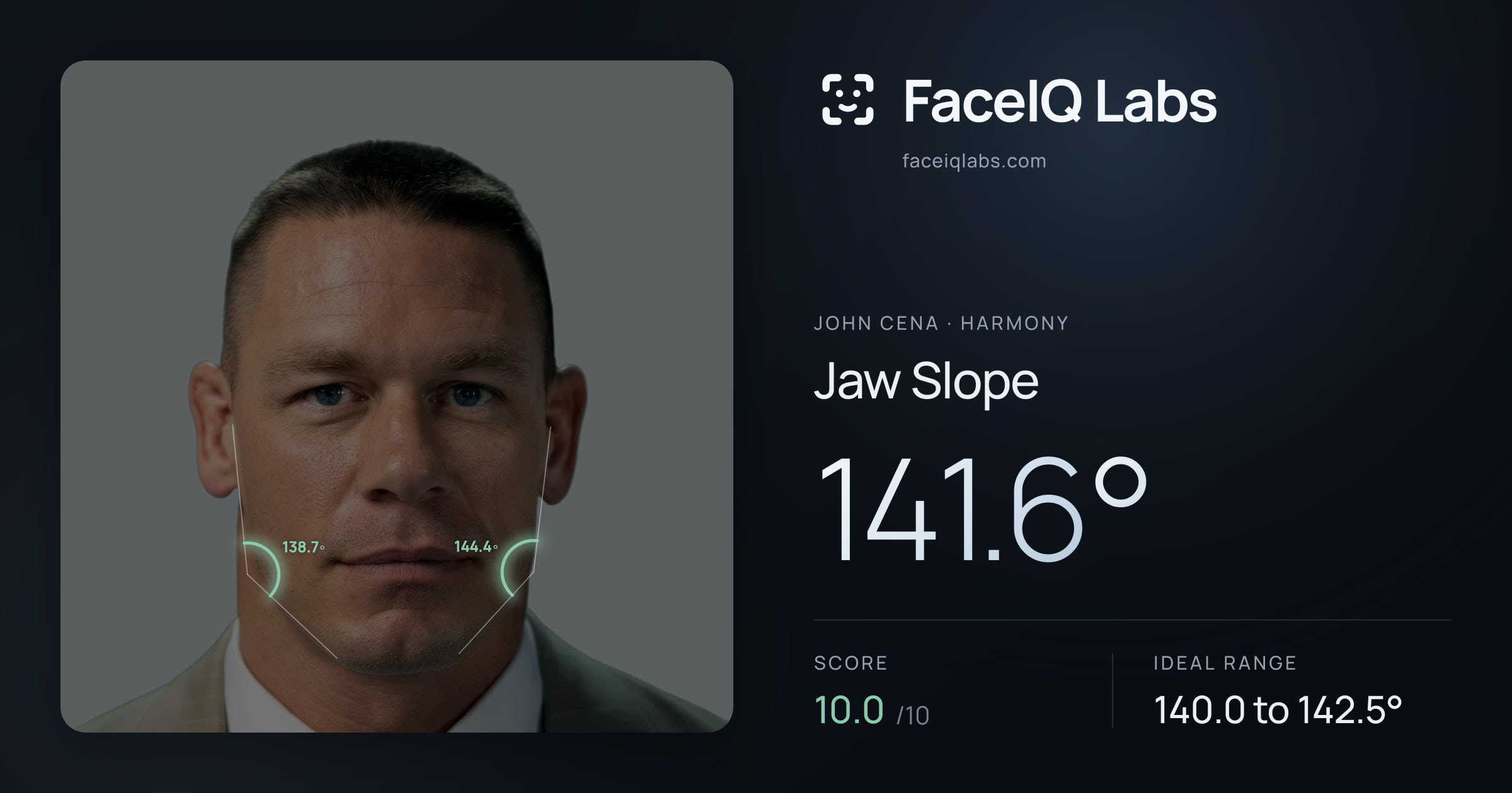John Cena Jaw Slope: 141.6°, drawn on the photo