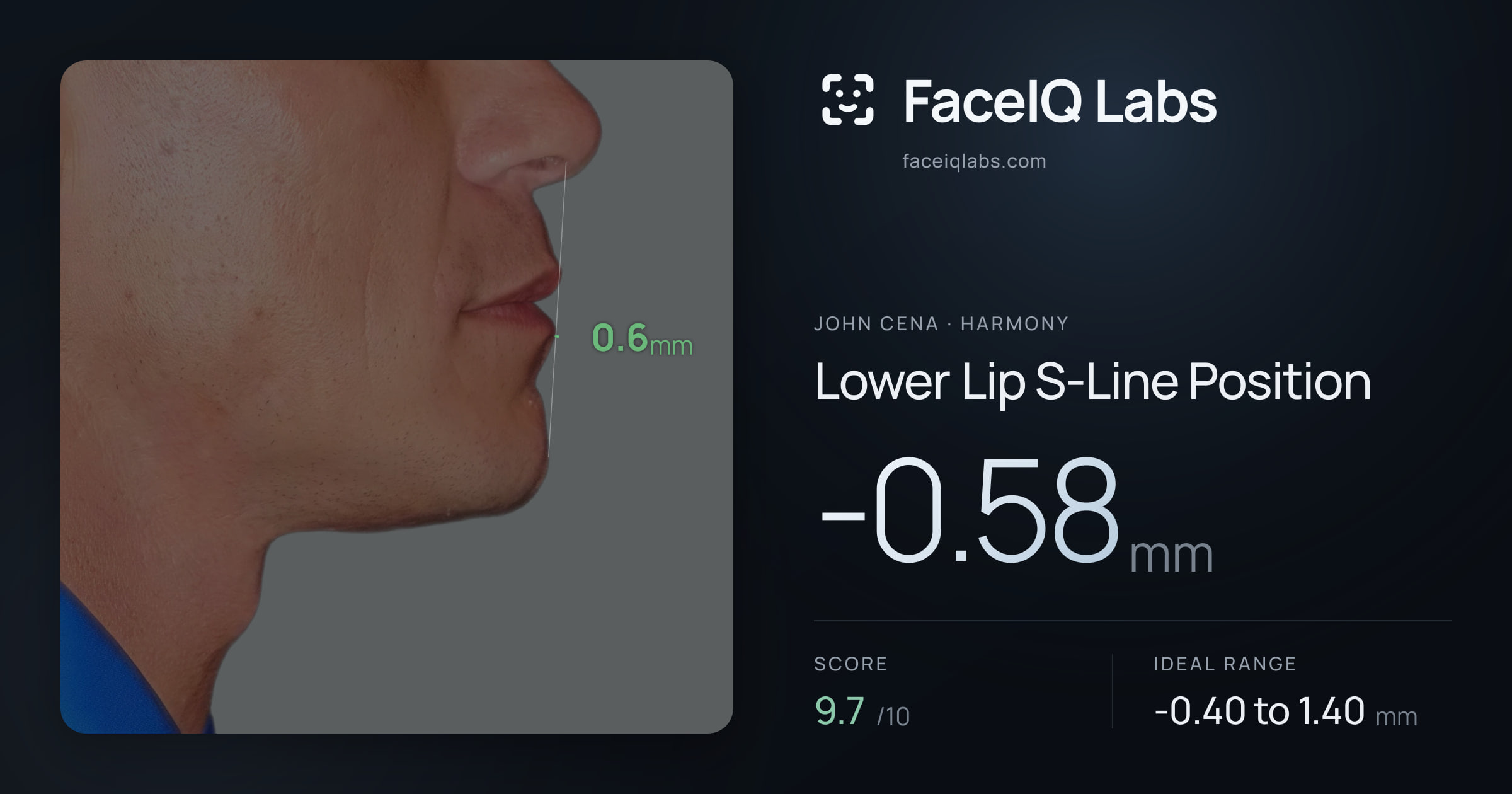 John Cena Lower Lip S-Line Position: -0.58mm, drawn on the photo