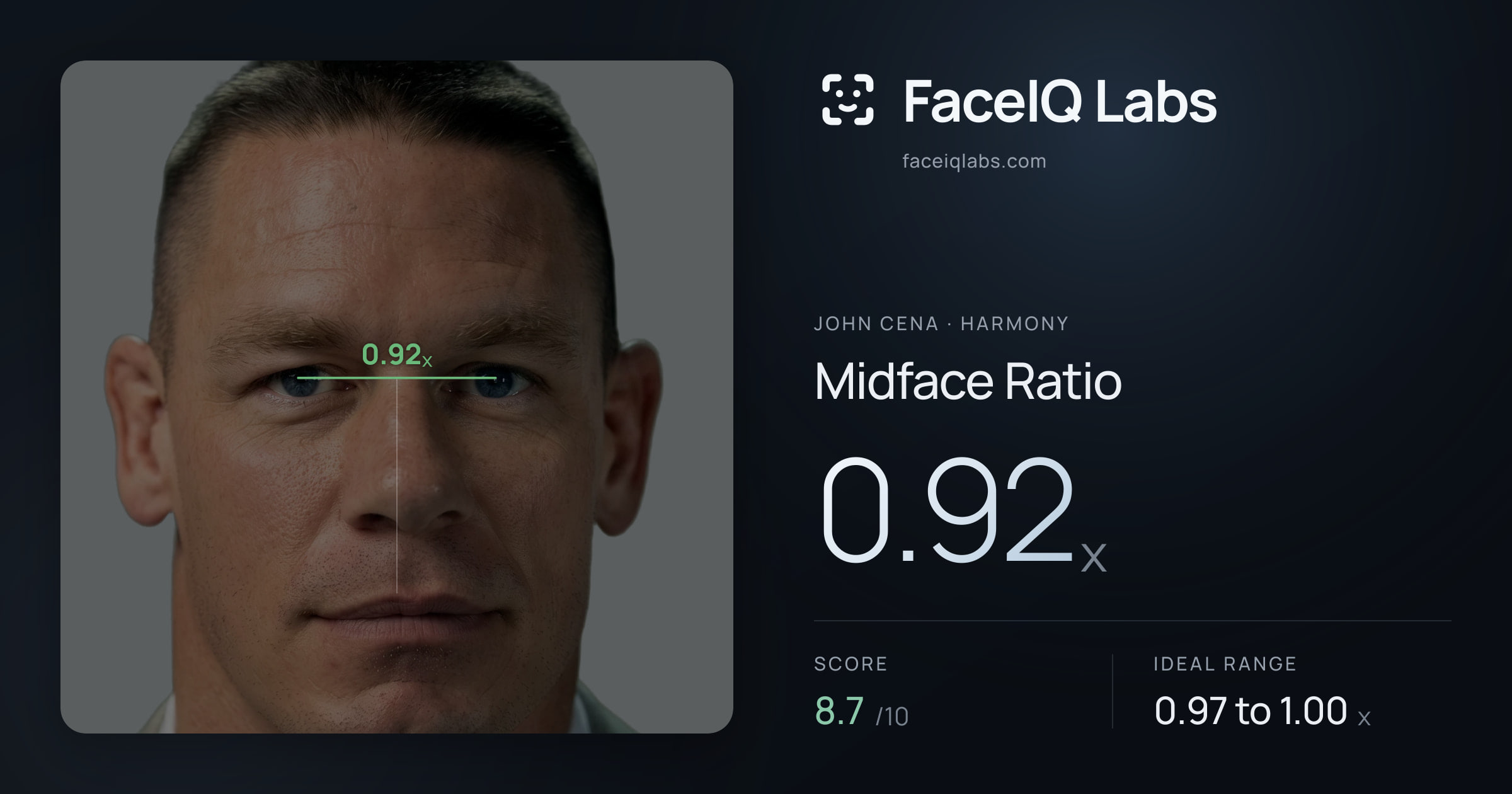John Cena Midface Ratio: 0.92x, drawn on the photo
