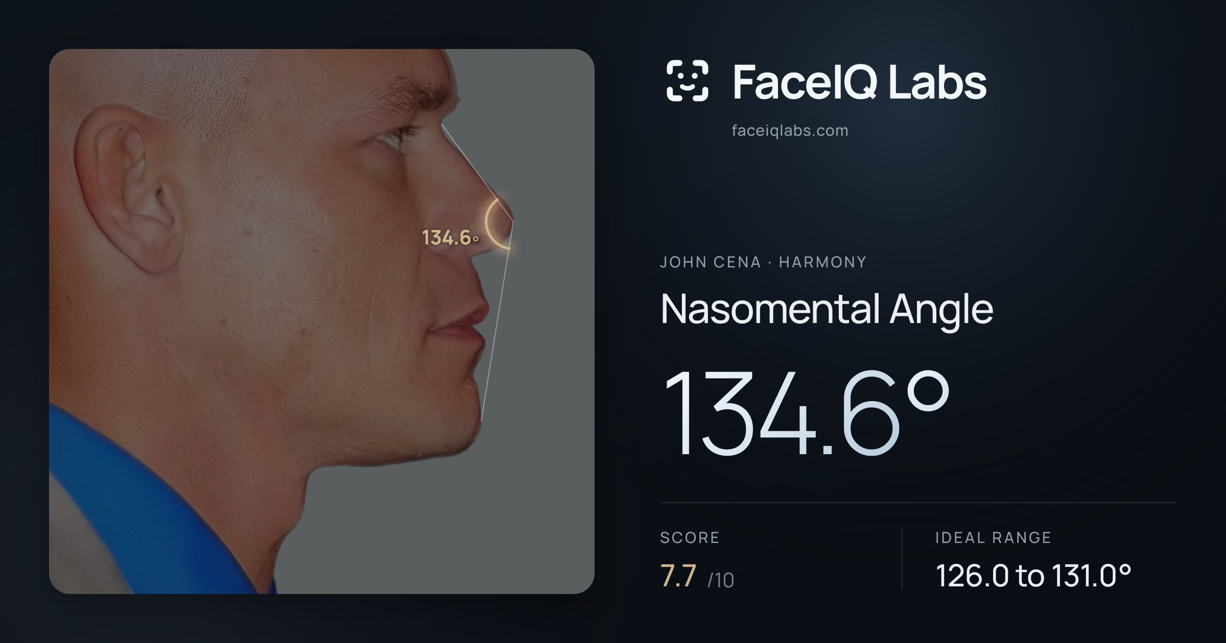 John Cena Nasomental Angle: 134.6°, drawn on the photo