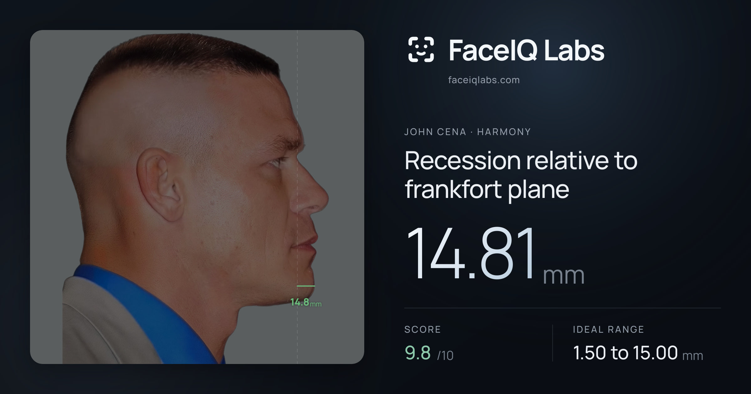 John Cena Recession relative to frankfort plane: 14.81mm, drawn on the photo