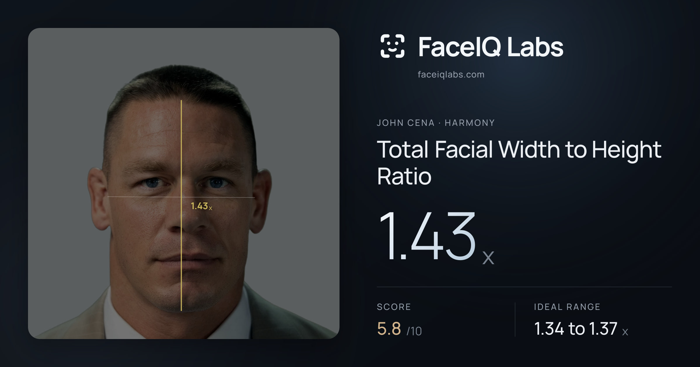 John Cena Total Facial Width to Height Ratio: 1.43x, drawn on the photo