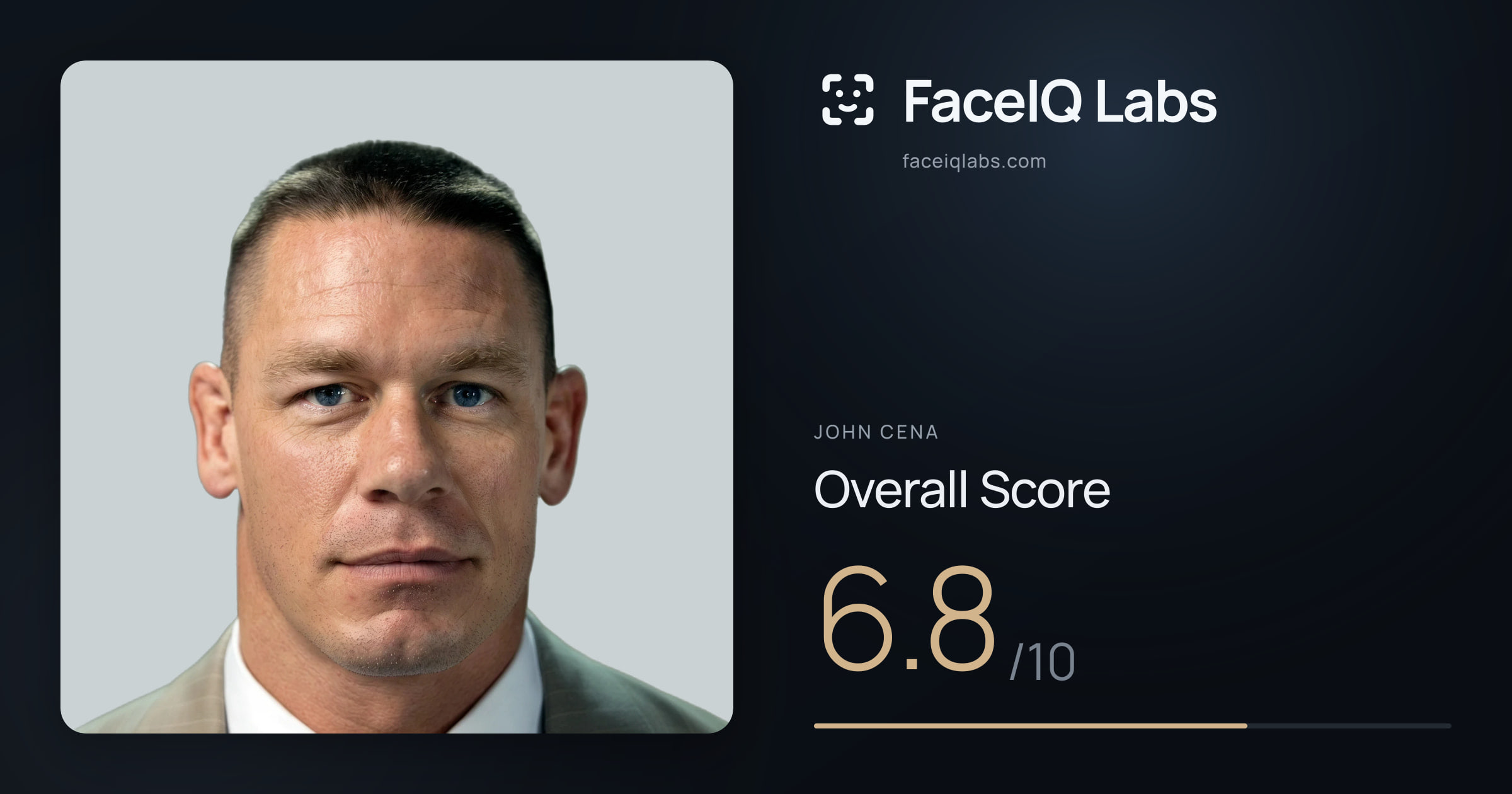 John Cena face rating: 6.8/10, with each section's score