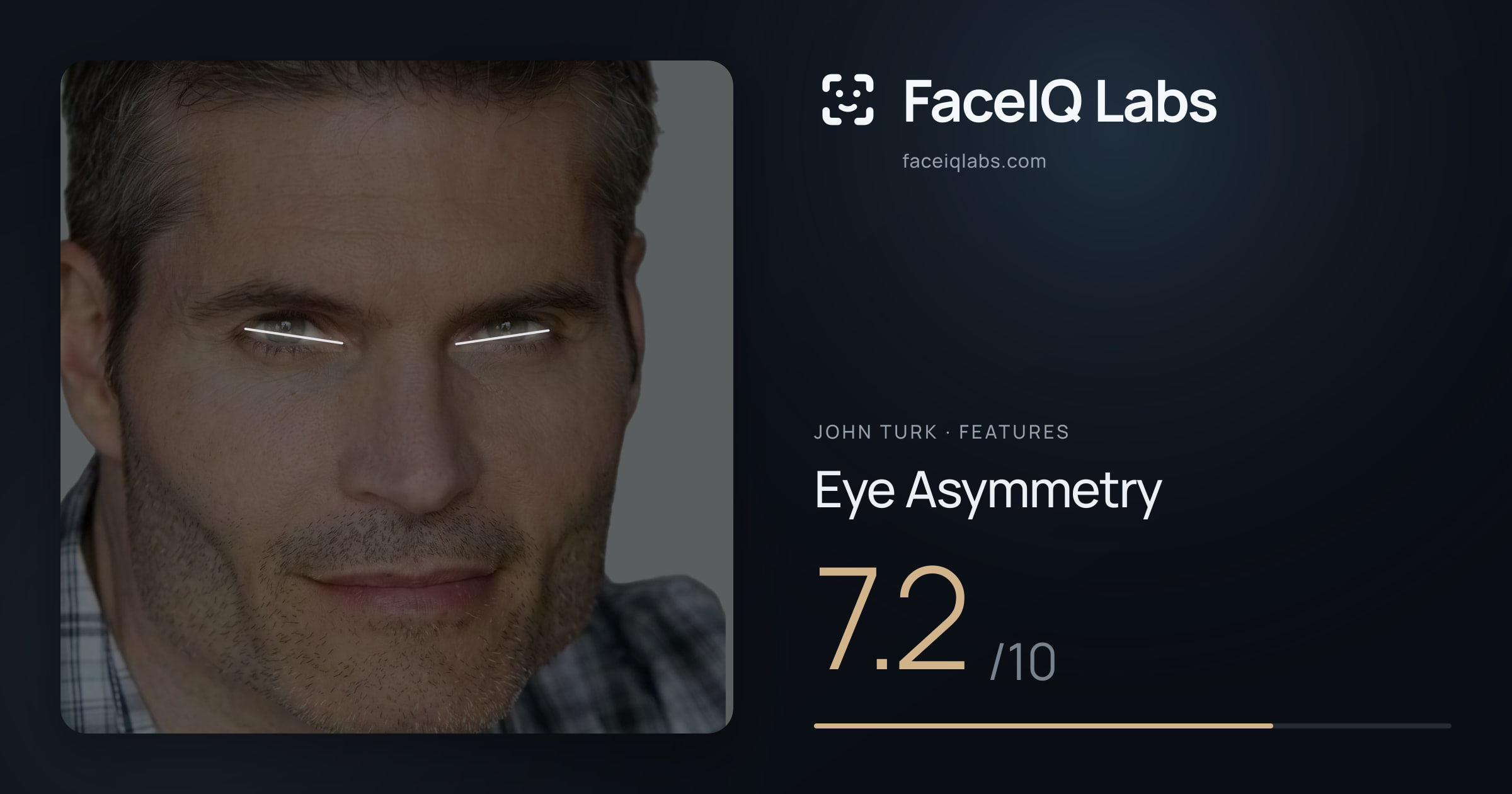 John Turk Eye Asymmetry: 7.2/10, drawn on the photo