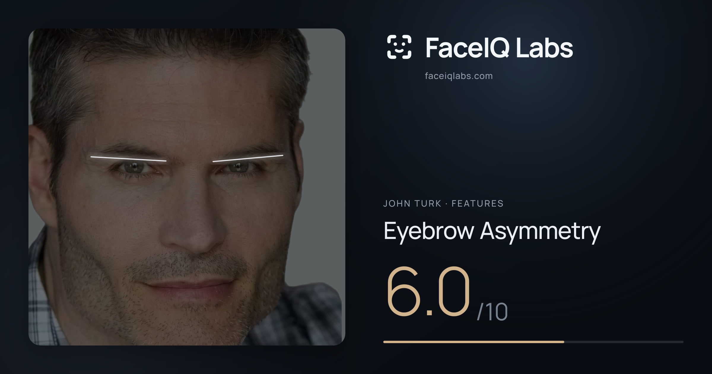 John Turk Eyebrow Asymmetry: 6.0/10, drawn on the photo