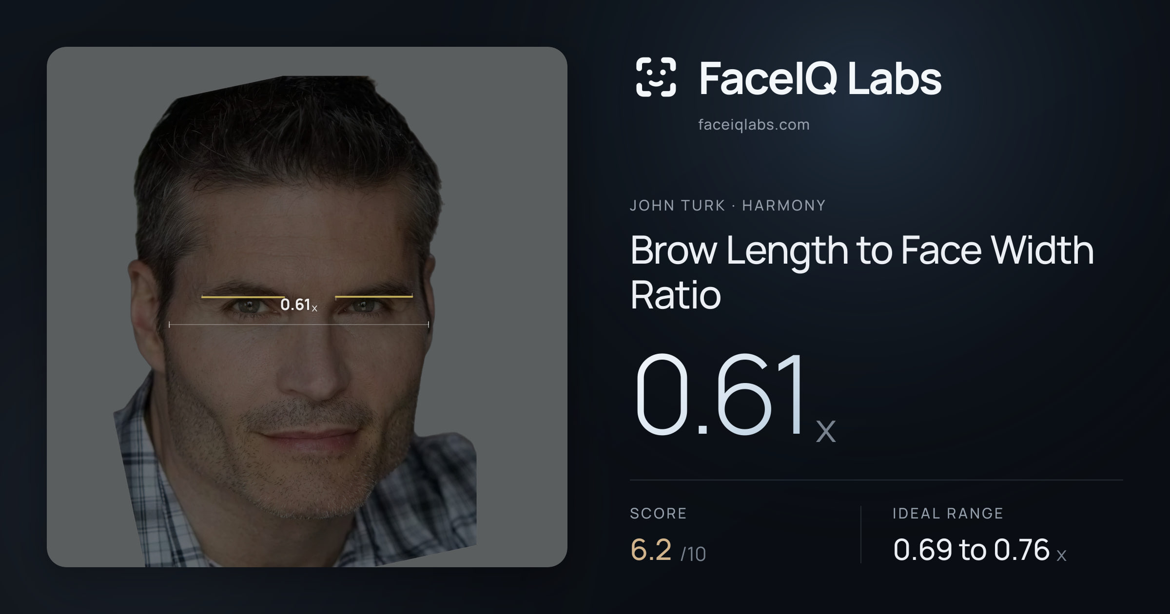 John Turk Brow Length to Face Width Ratio: 0.61x, drawn on the photo