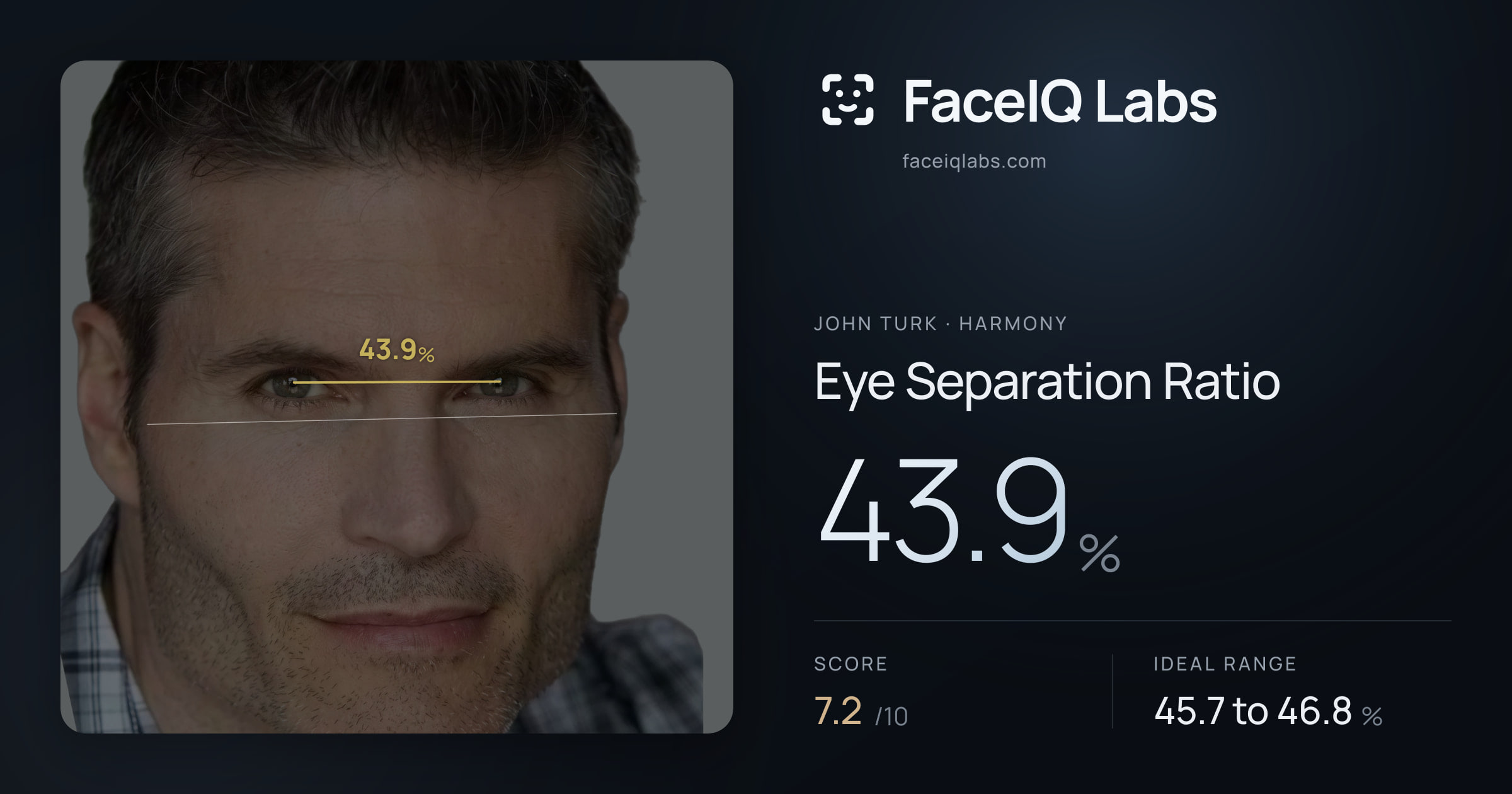 John Turk Eye Separation Ratio: 43.9%, drawn on the photo