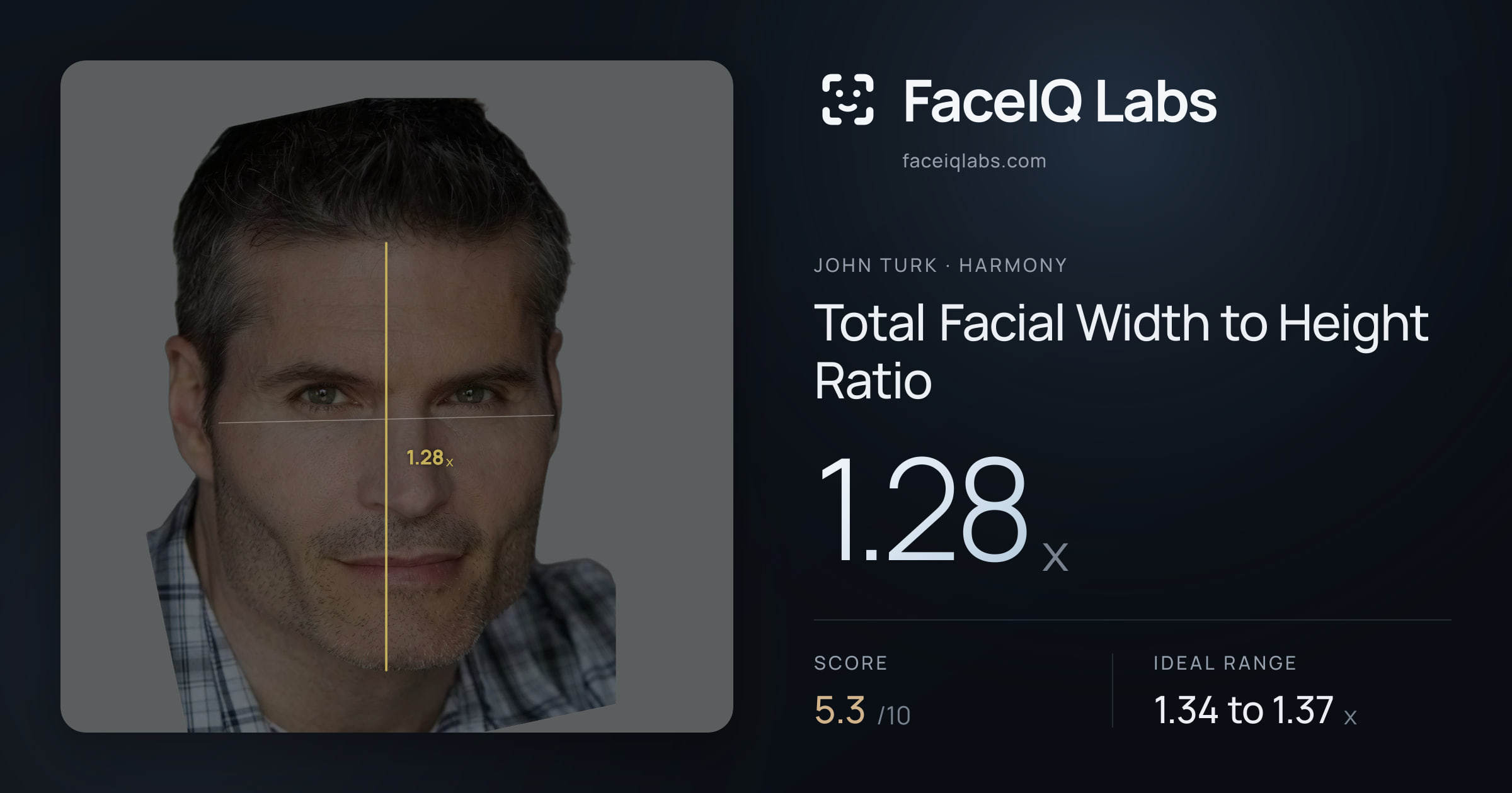 John Turk Total Facial Width to Height Ratio: 1.28x, drawn on the photo