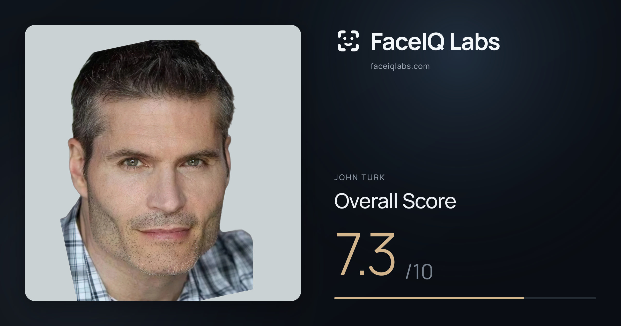 John Turk face rating: 7.3/10, with each section's score