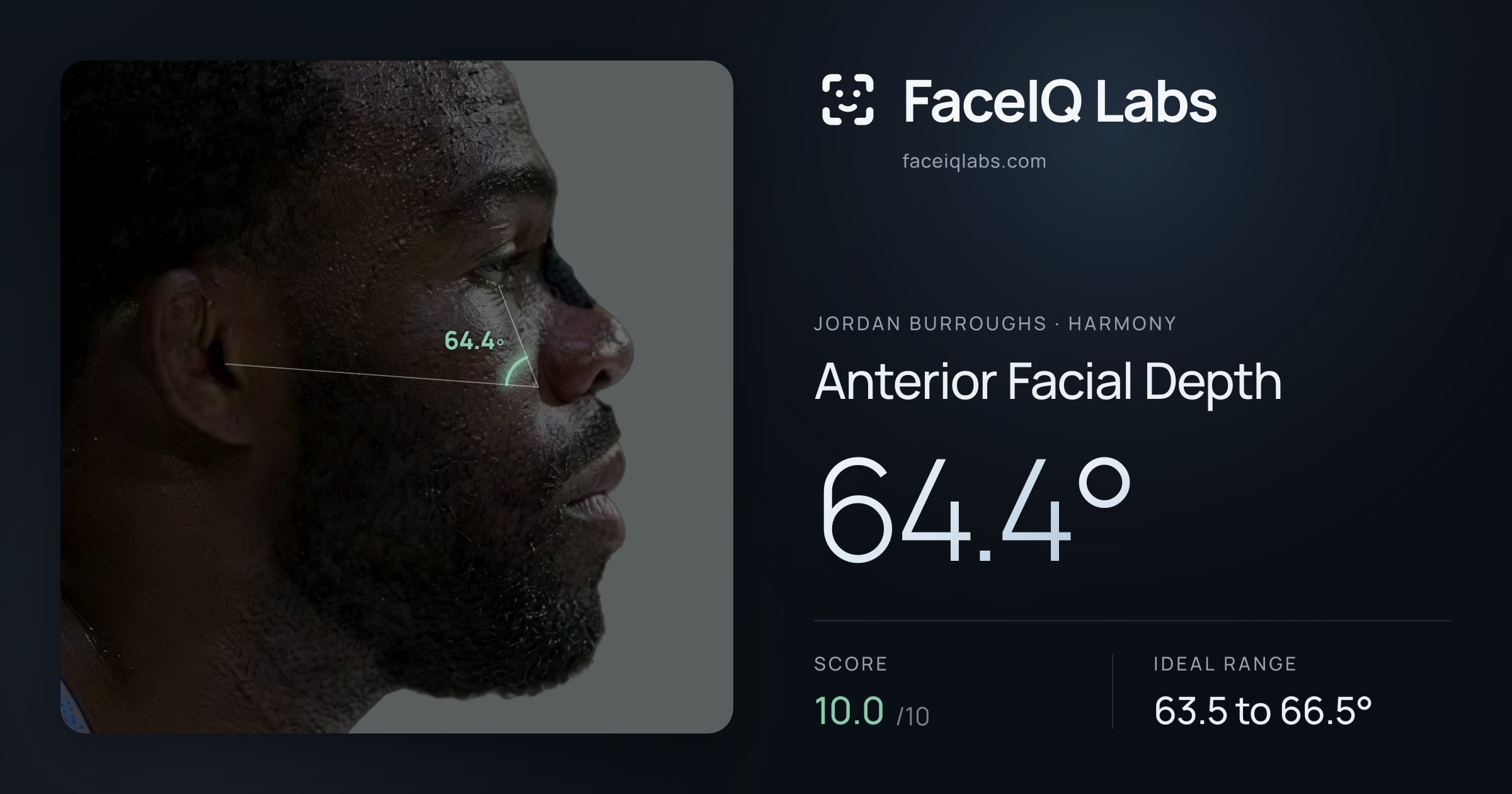 Jordan Burroughs Anterior Facial Depth: 64.4°, drawn on the photo