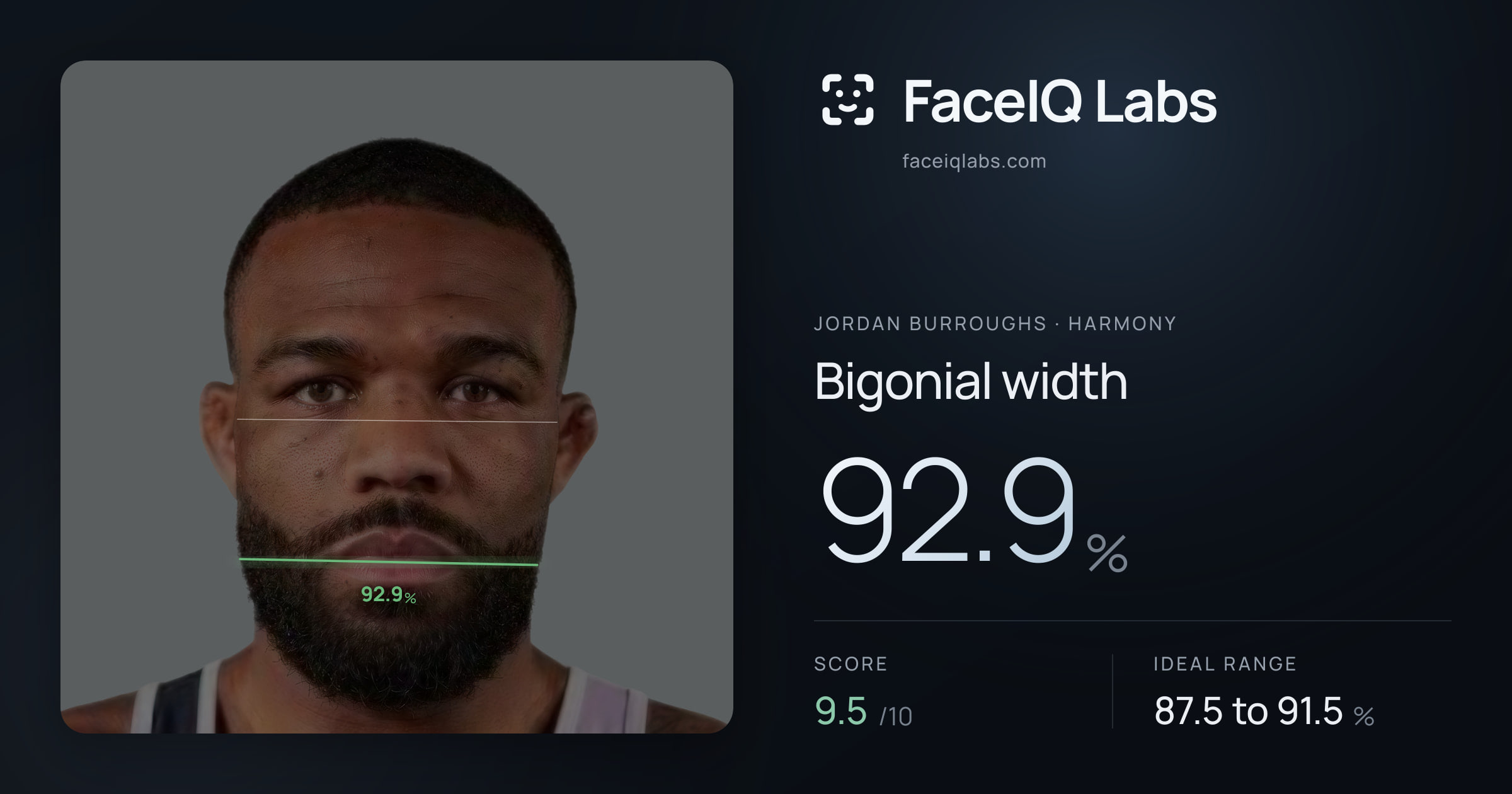 Jordan Burroughs Bigonial width: 92.9%, drawn on the photo