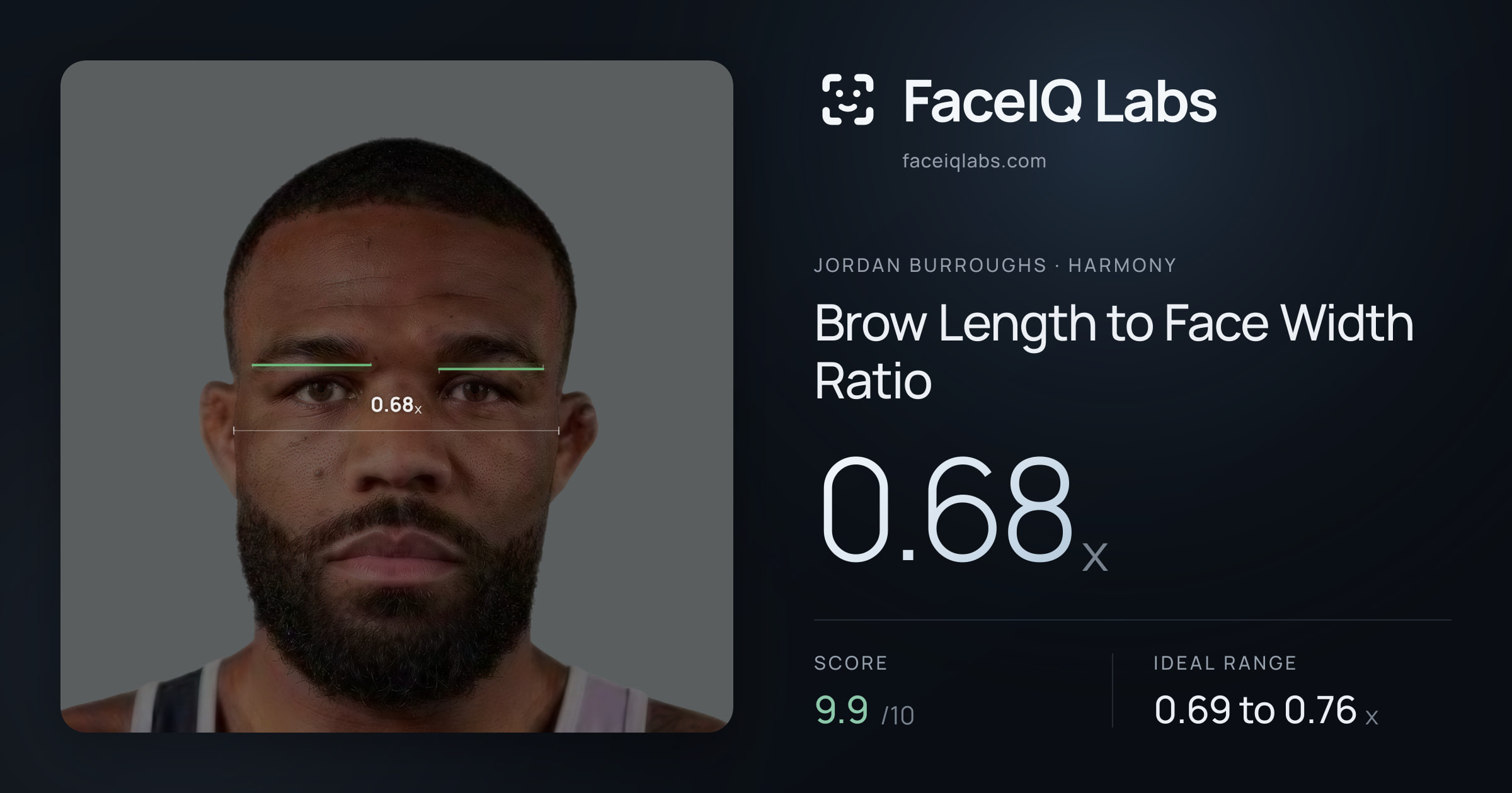 Jordan Burroughs Brow Length to Face Width Ratio: 0.69x, drawn on the photo