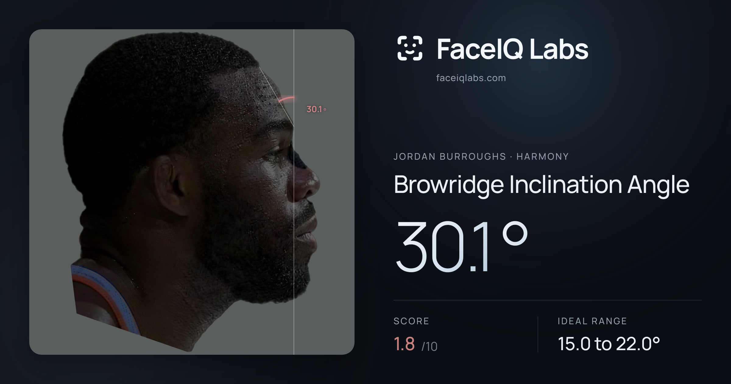 Jordan Burroughs Browridge Inclination Angle: 30.1°, drawn on the photo